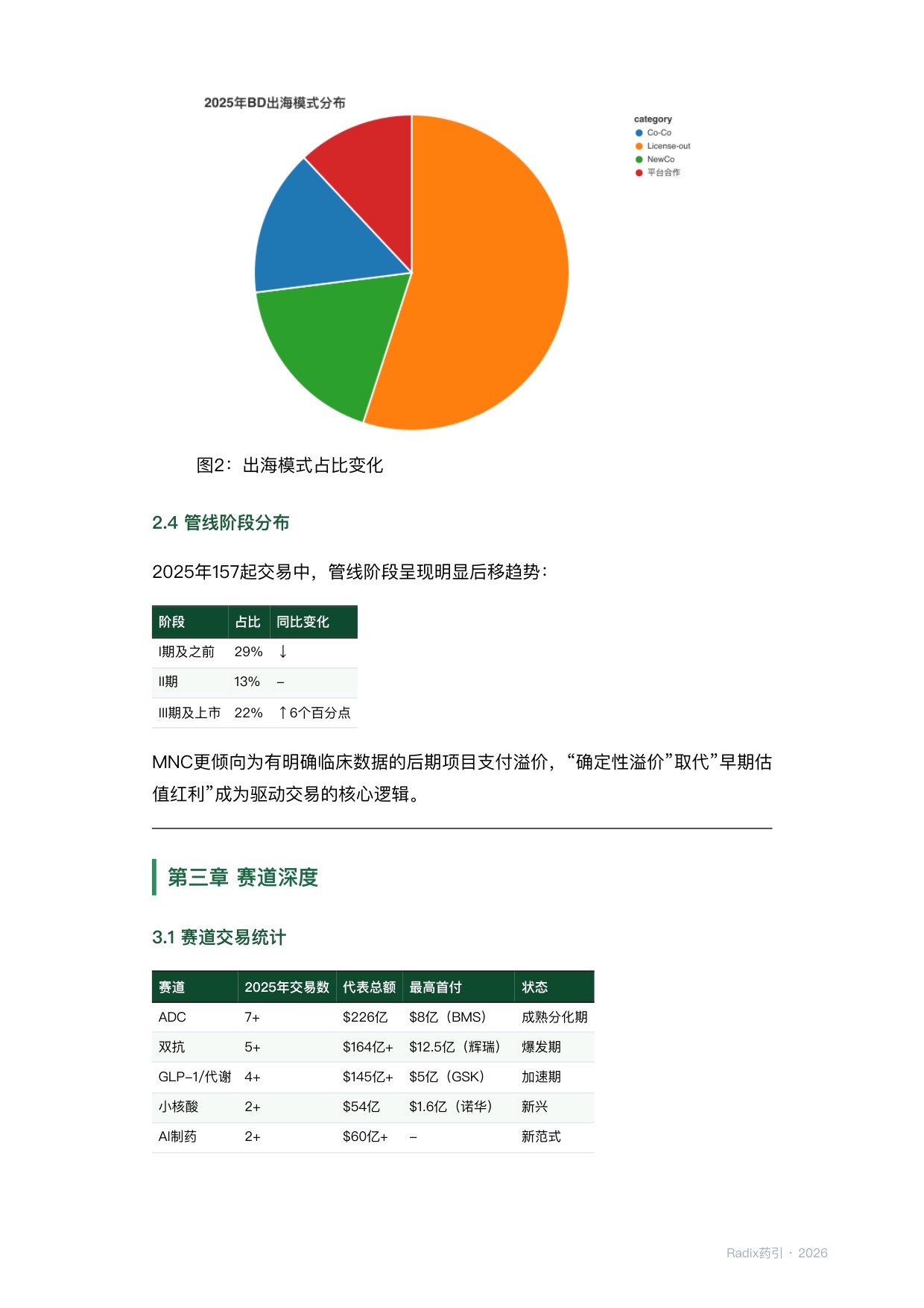 中国创新药出海BD深度报告202605.pdf