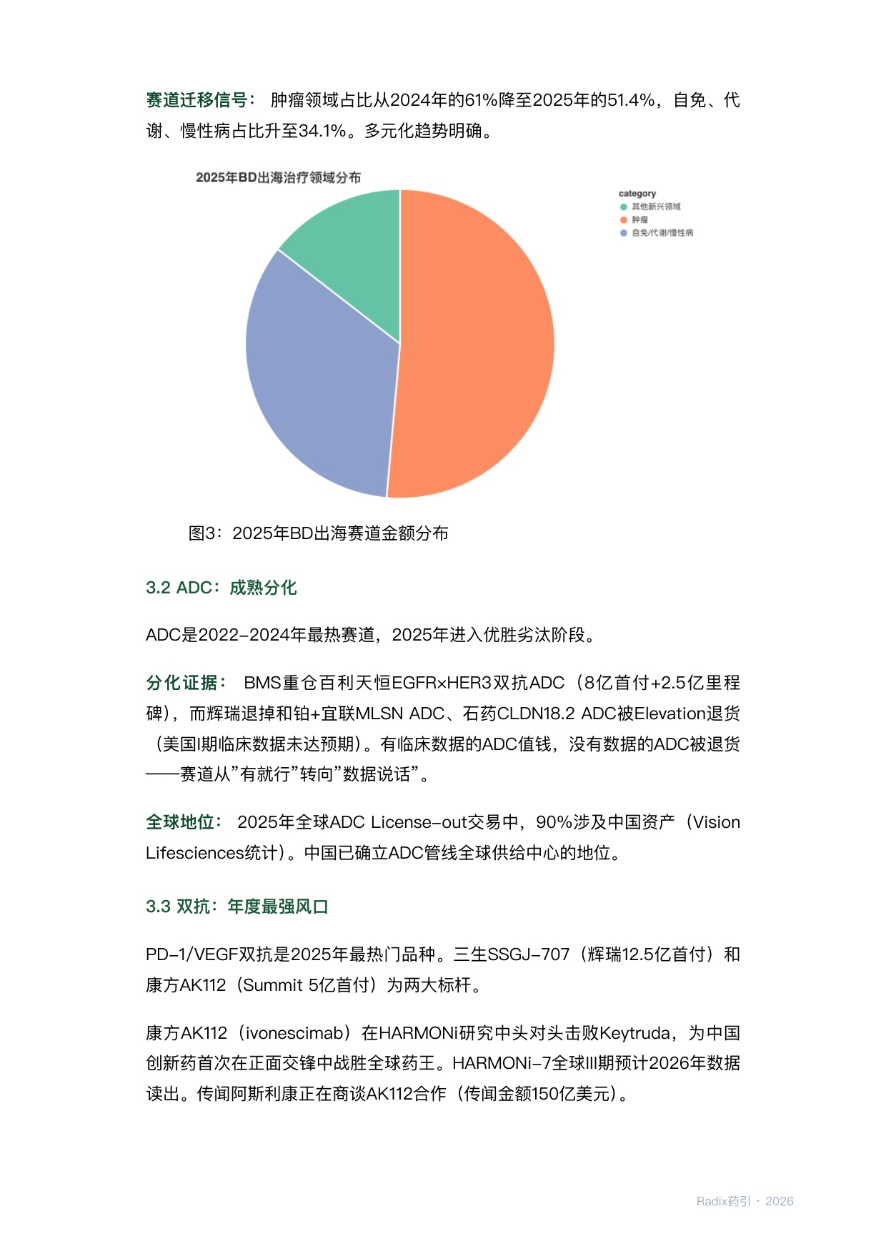 中国创新药出海BD深度报告202605.pdf