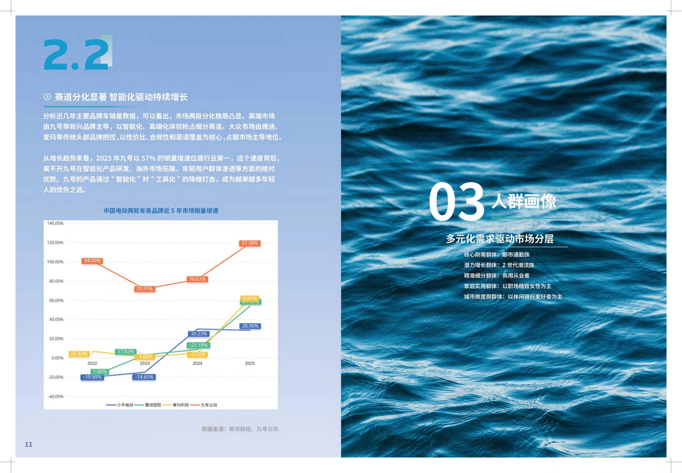 中国电动两轮车消费趋势洞察报告2026-中国经济信息社.pdf