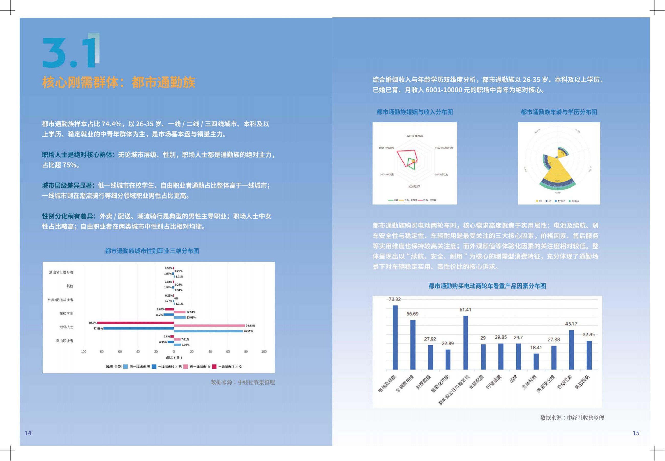 中国电动两轮车消费趋势洞察报告2026-中国经济信息社.pdf