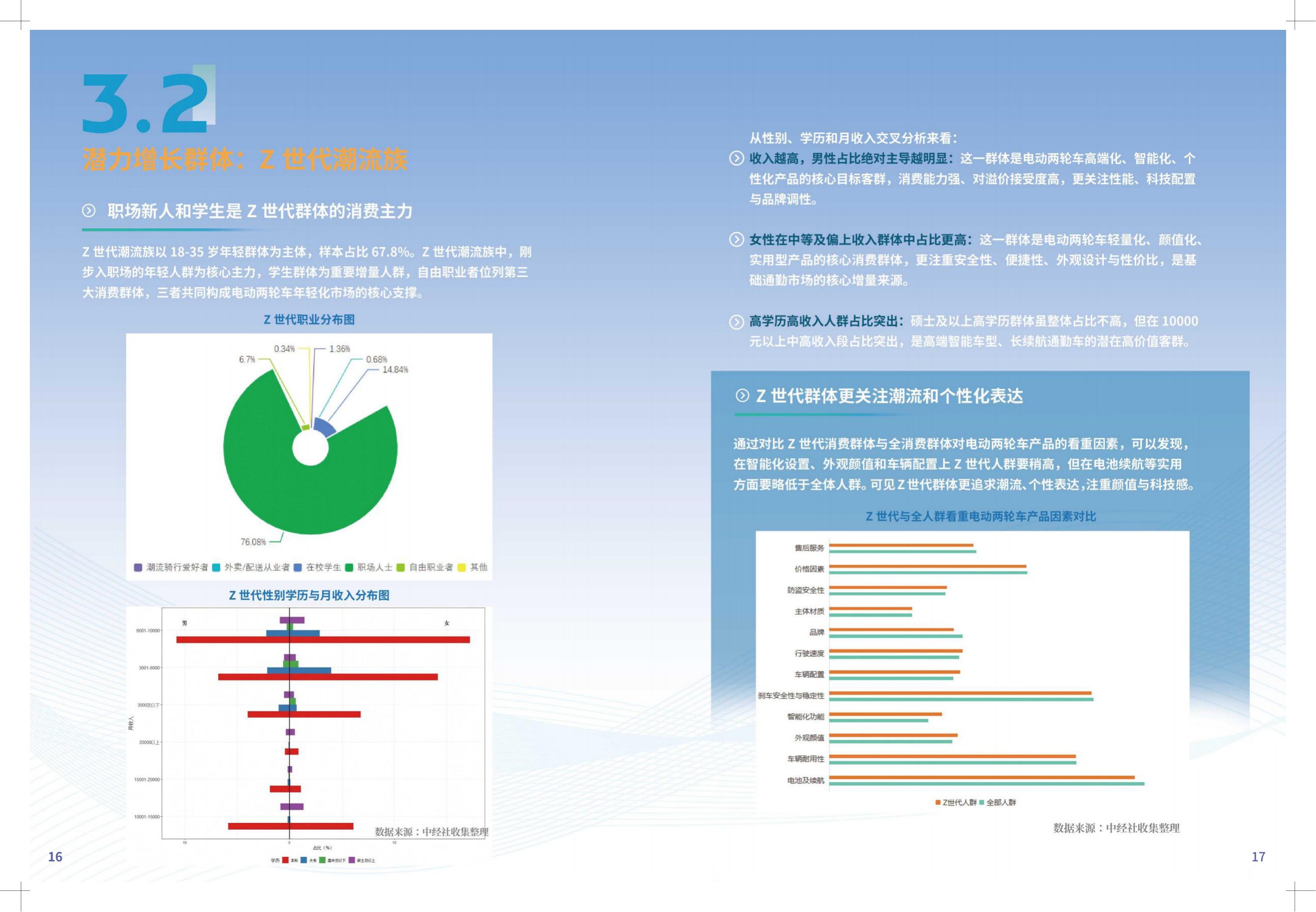 中国电动两轮车消费趋势洞察报告2026-中国经济信息社.pdf