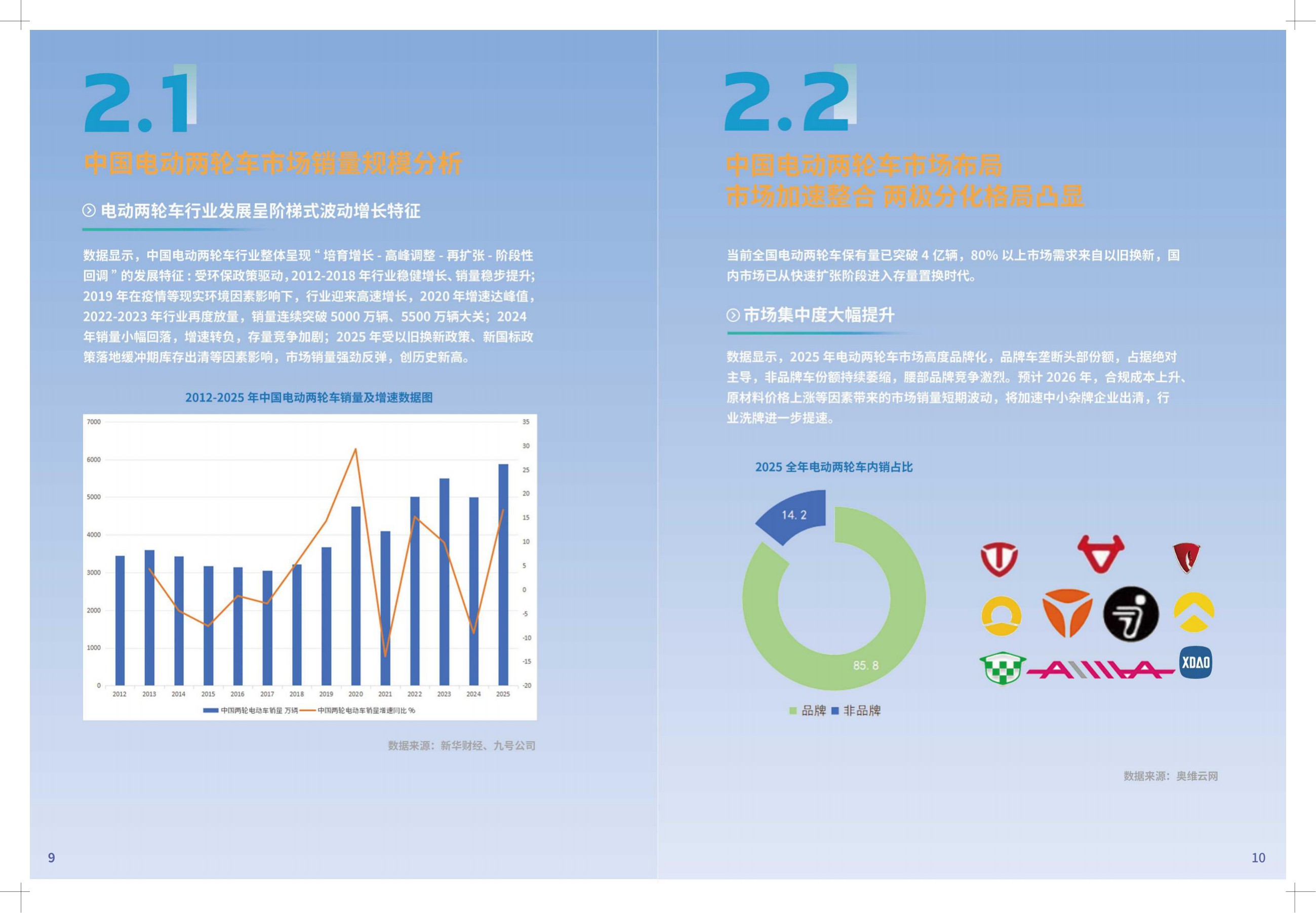 中国电动两轮车消费趋势洞察报告2026-中国经济信息社.pdf