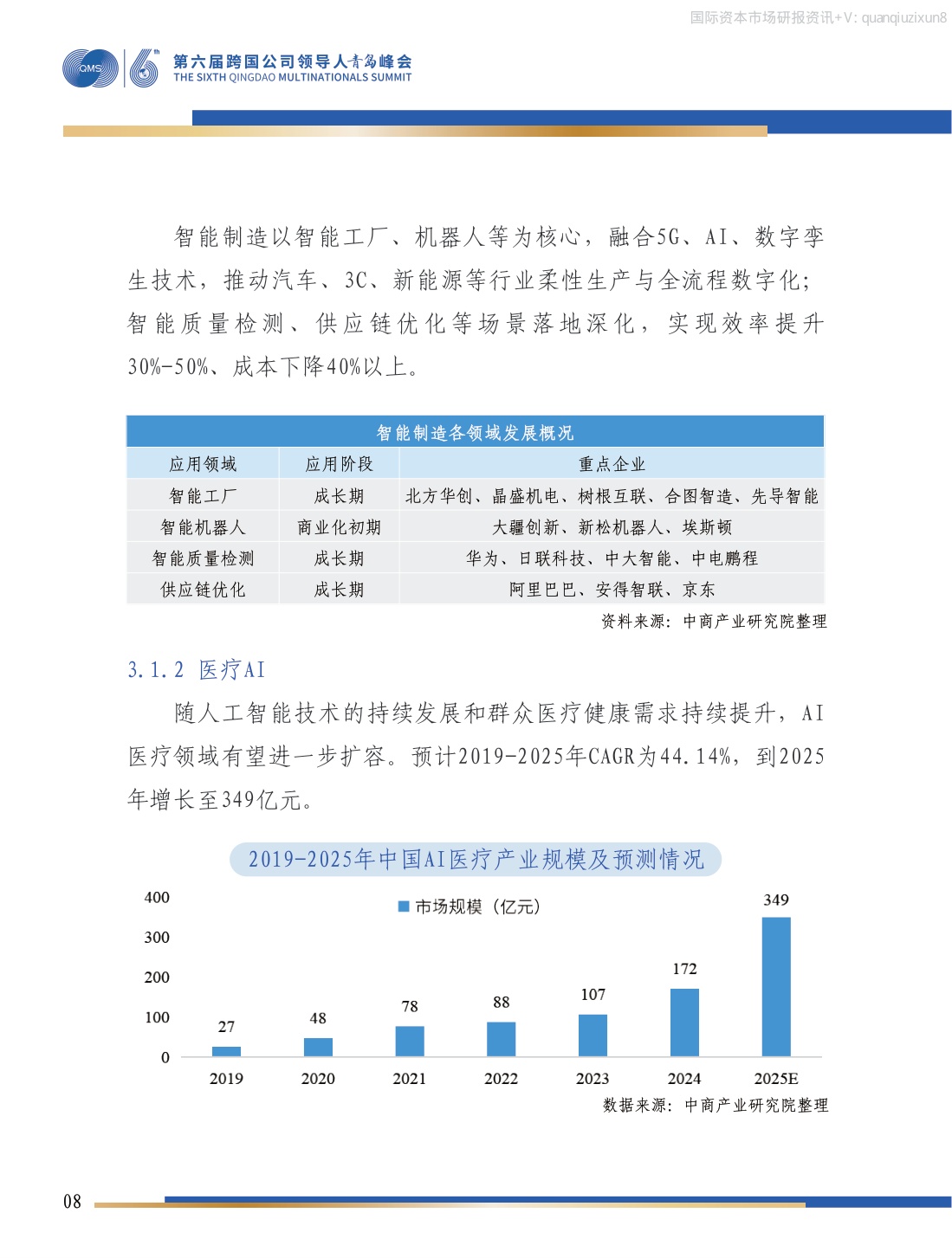 中国人工智能产业投资机会研究.pdf