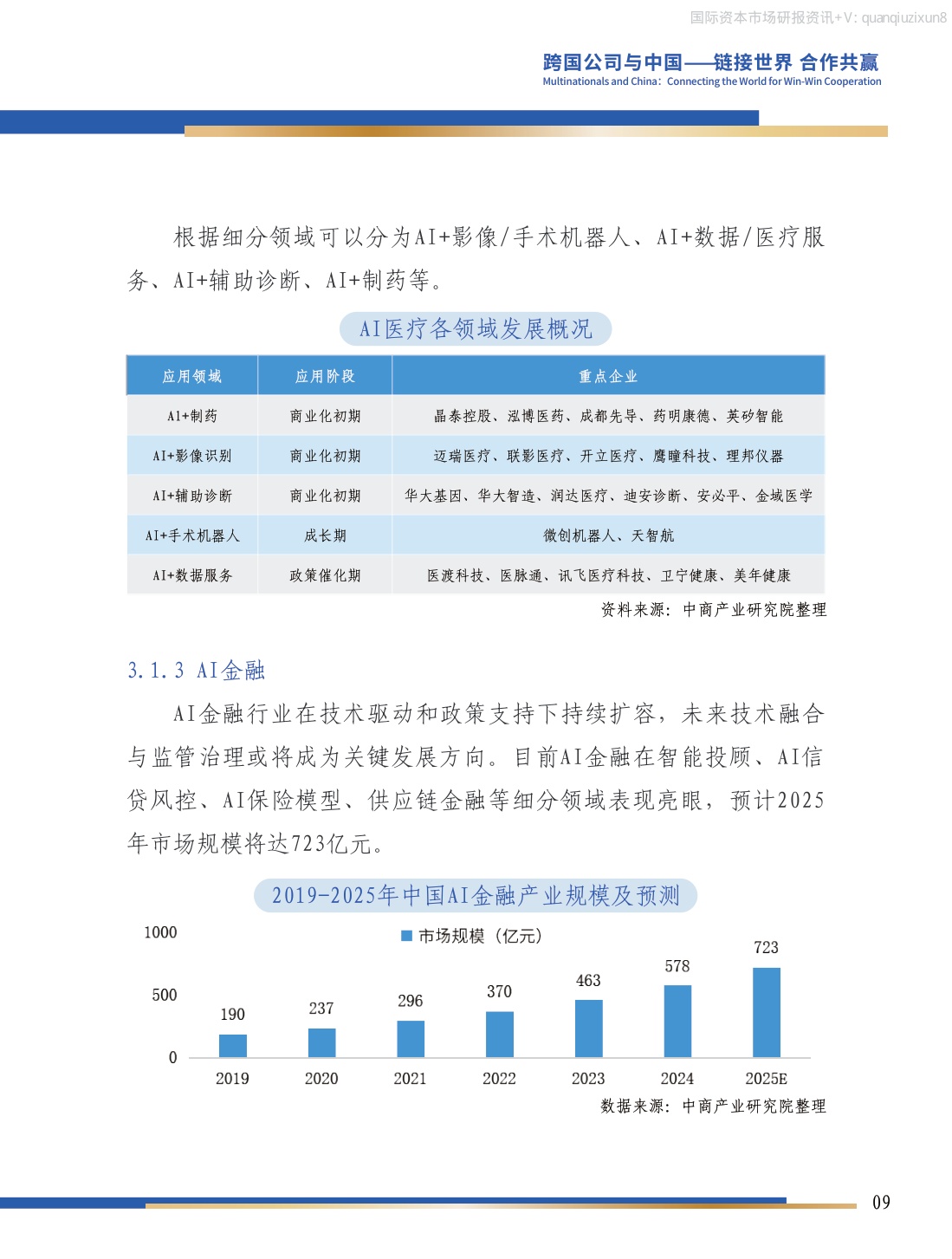 中国人工智能产业投资机会研究.pdf