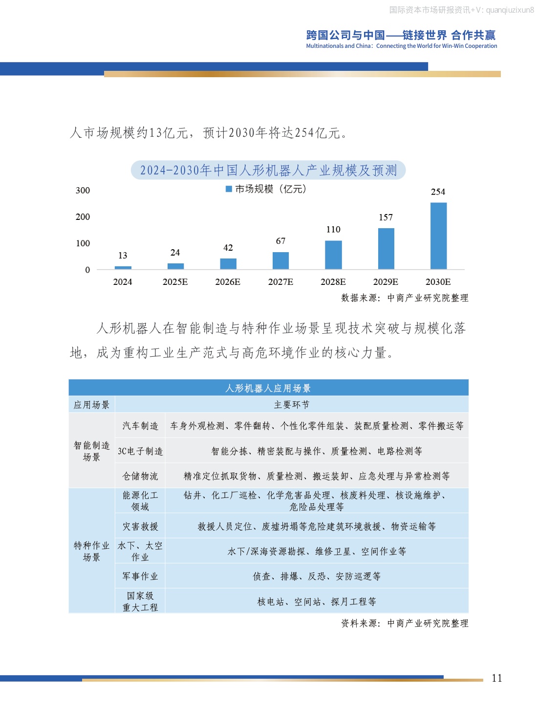 中国人工智能产业投资机会研究.pdf