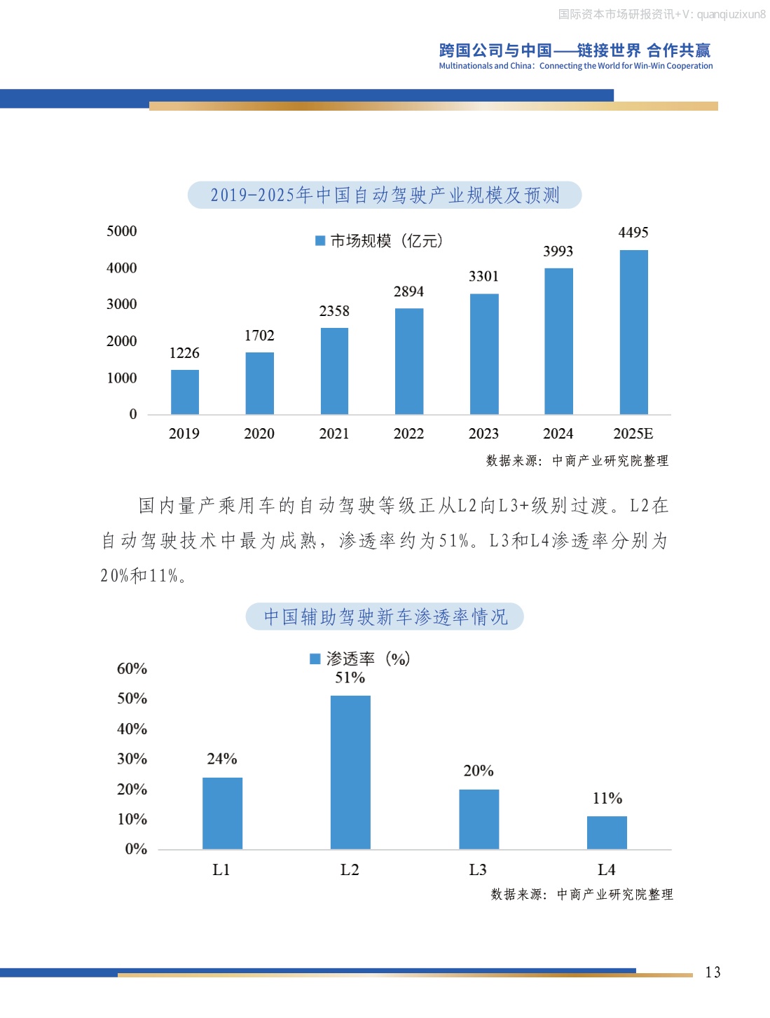 中国人工智能产业投资机会研究.pdf