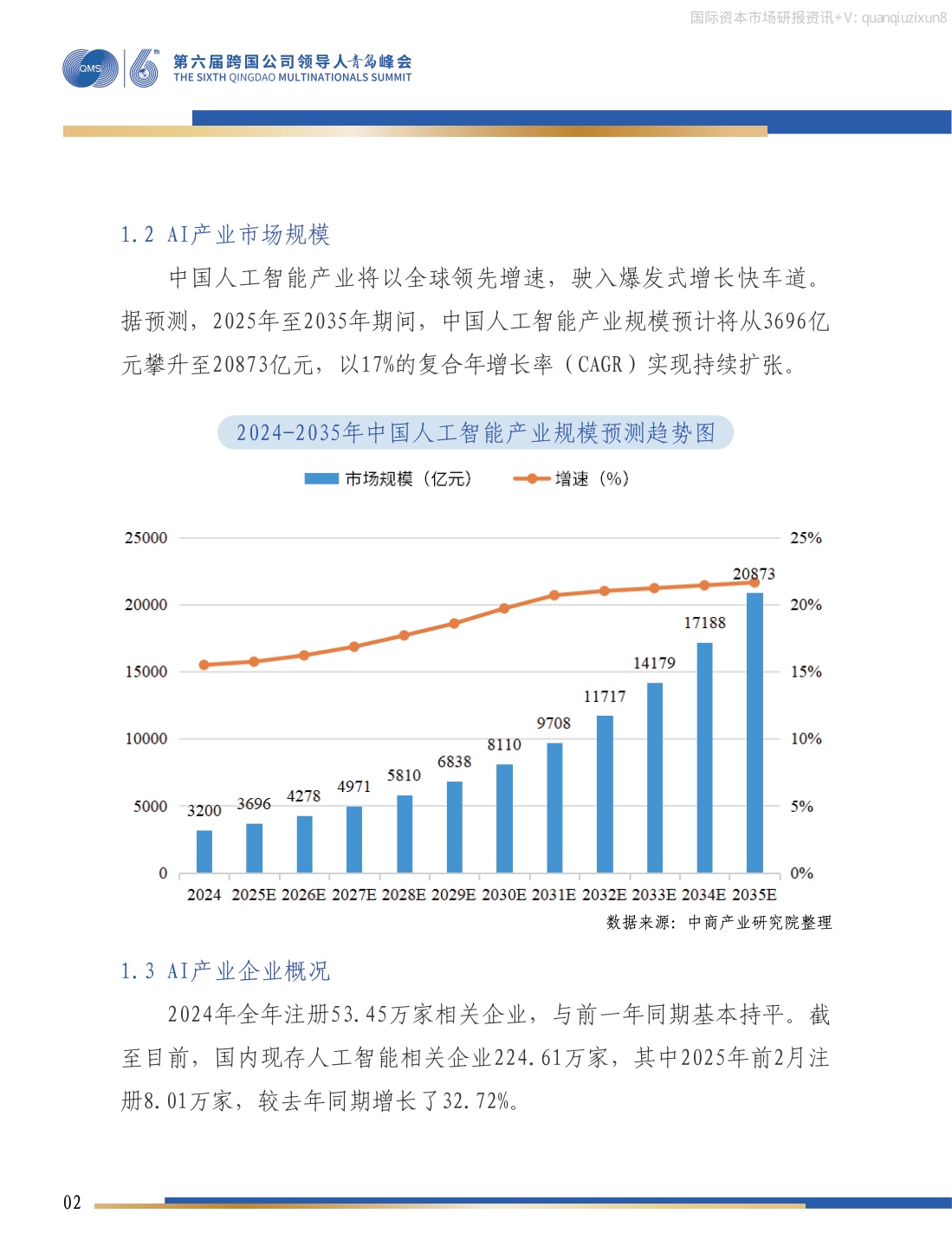 中国人工智能产业投资机会研究.pdf