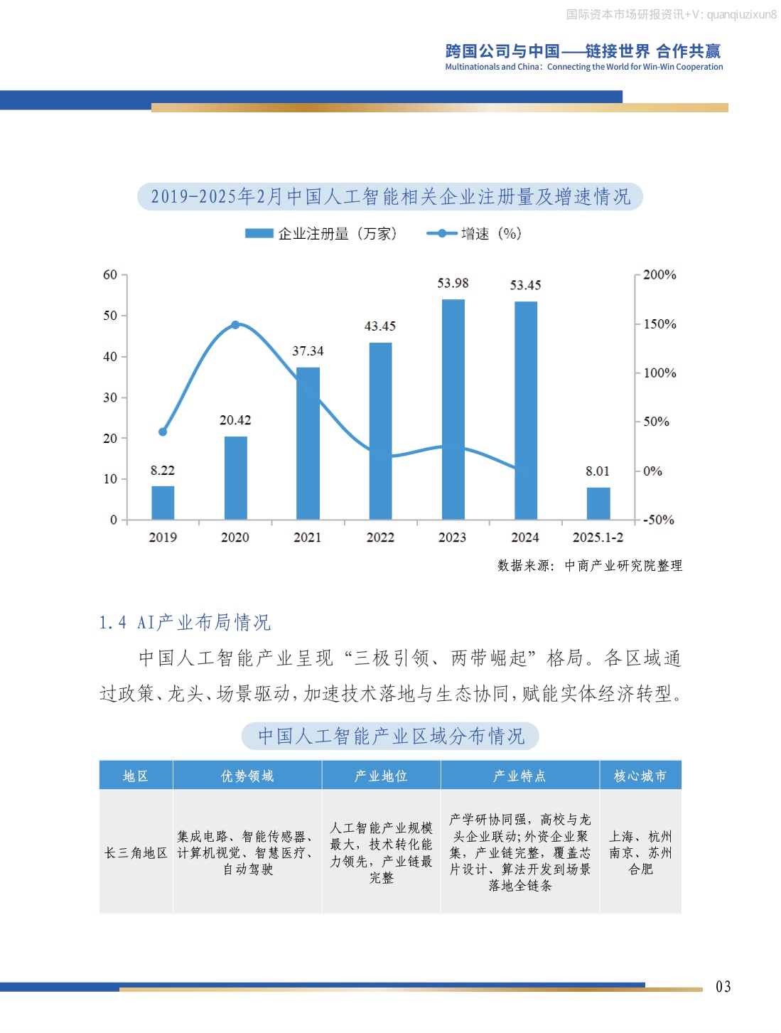 中国人工智能产业投资机会研究.pdf