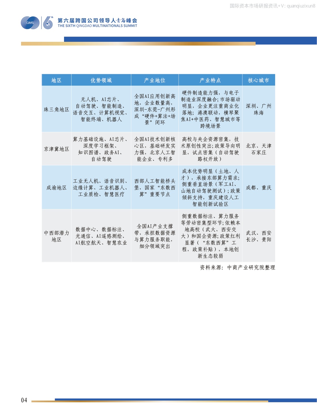 中国人工智能产业投资机会研究.pdf