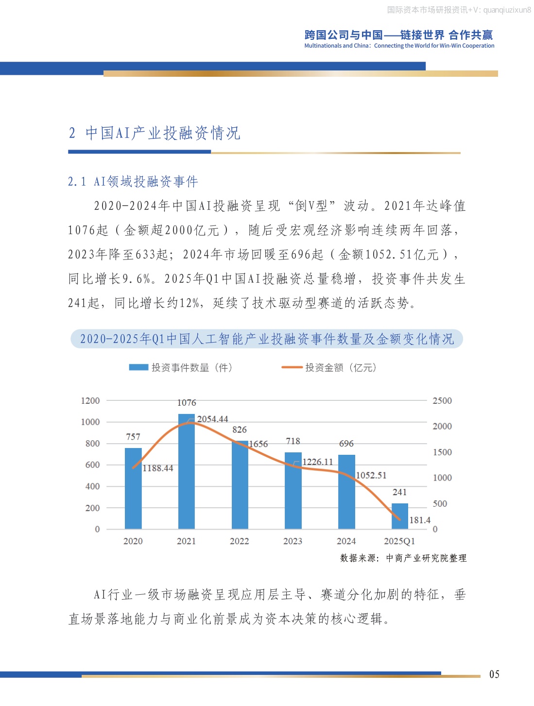 中国人工智能产业投资机会研究.pdf