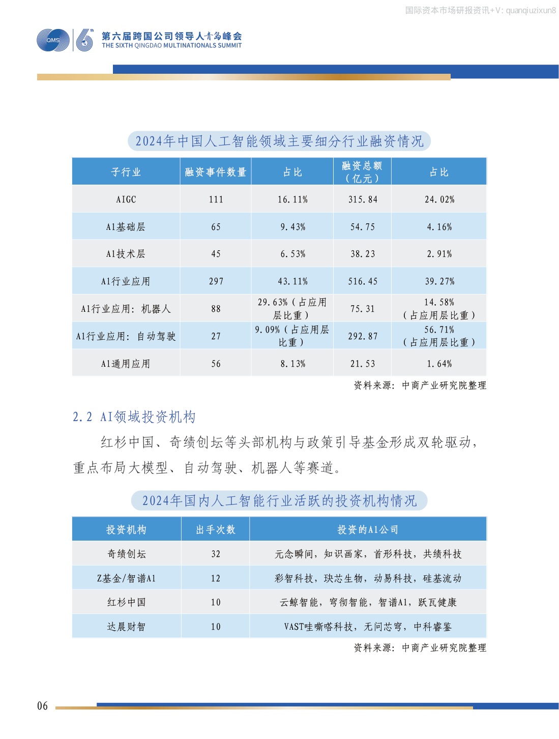 中国人工智能产业投资机会研究.pdf