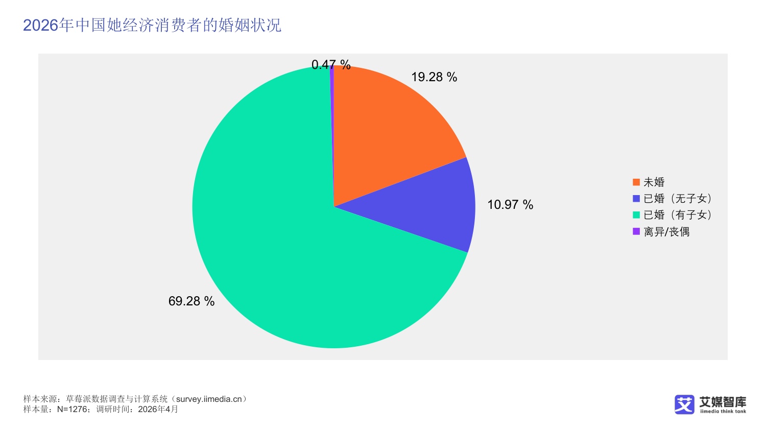 中国她经济消费行为及趋势洞察.pdf