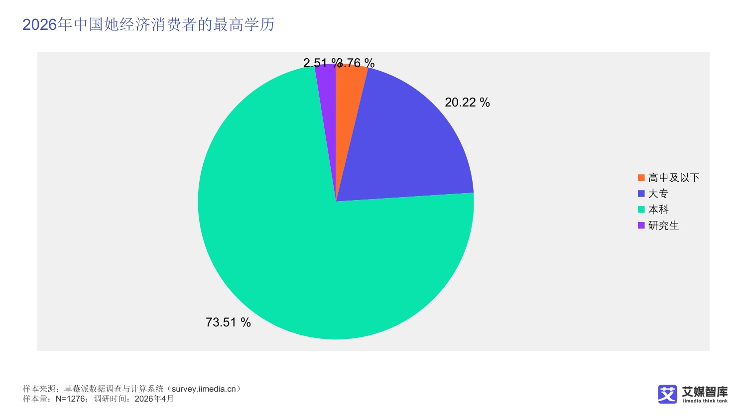 中国她经济消费行为及趋势洞察.pdf