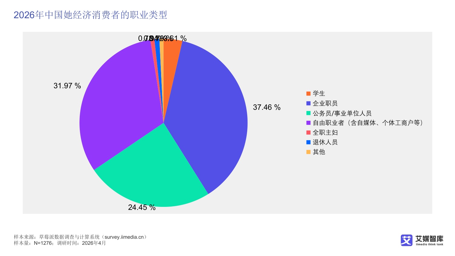 中国她经济消费行为及趋势洞察.pdf