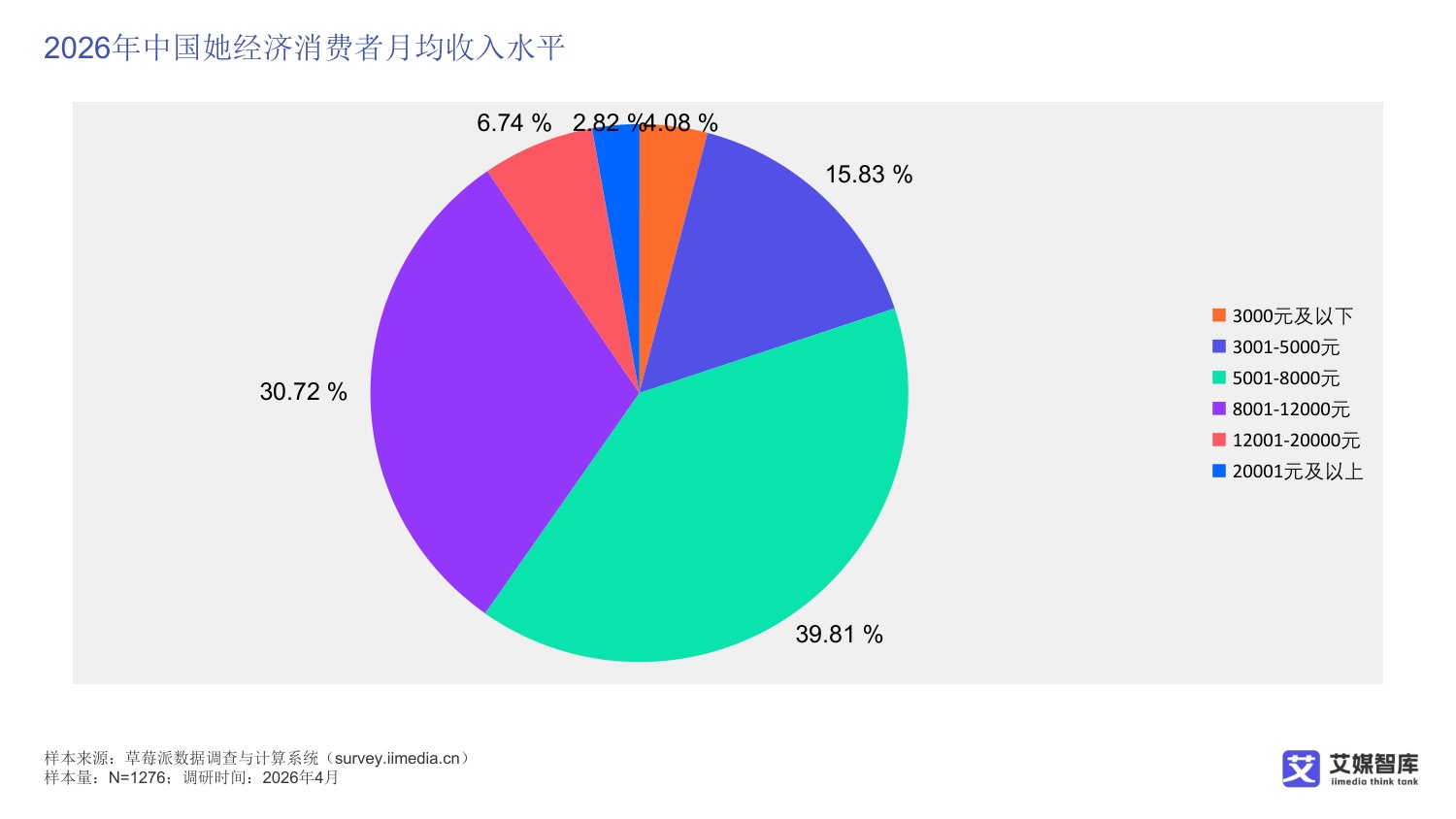 中国她经济消费行为及趋势洞察.pdf