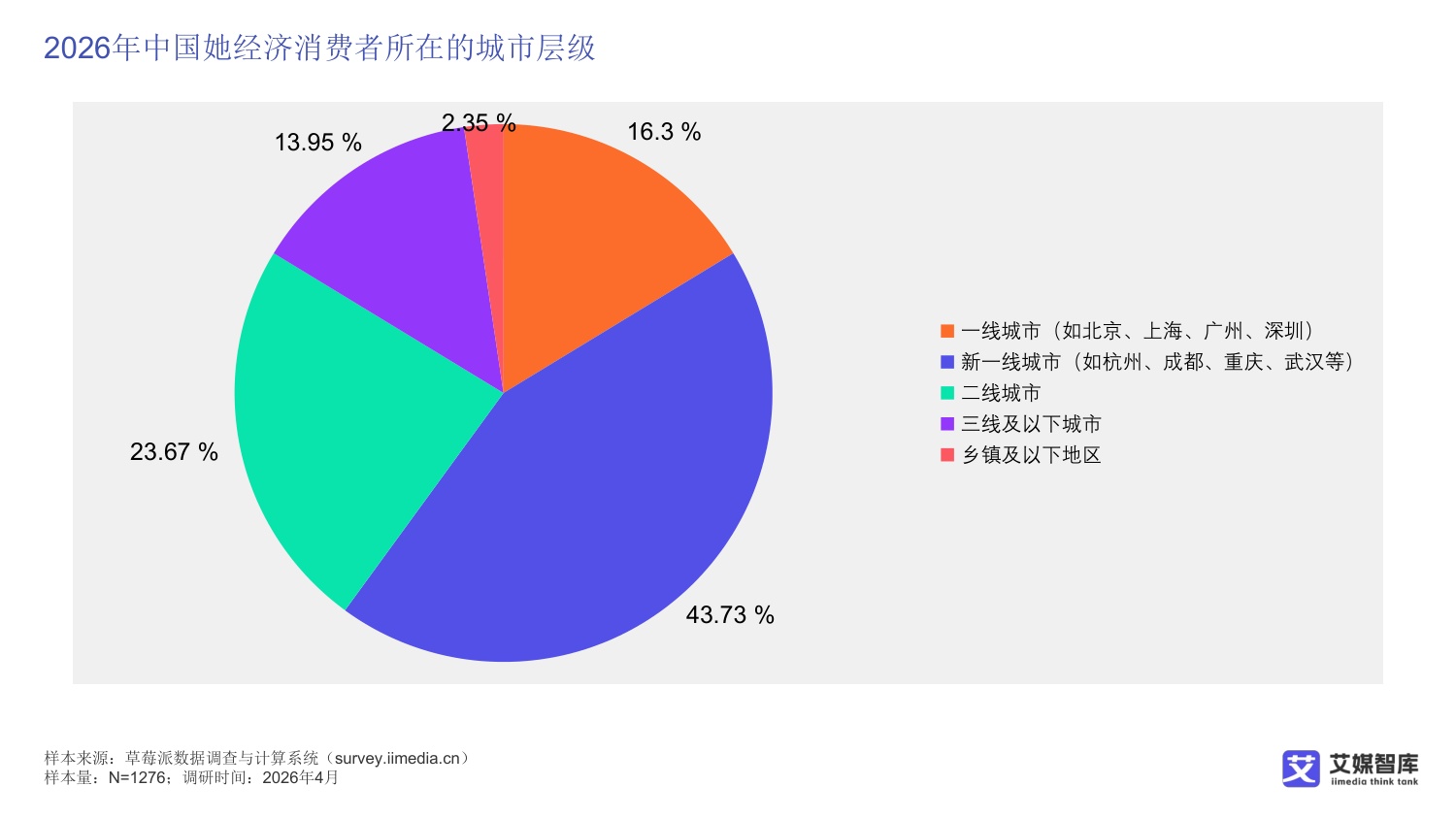 中国她经济消费行为及趋势洞察.pdf