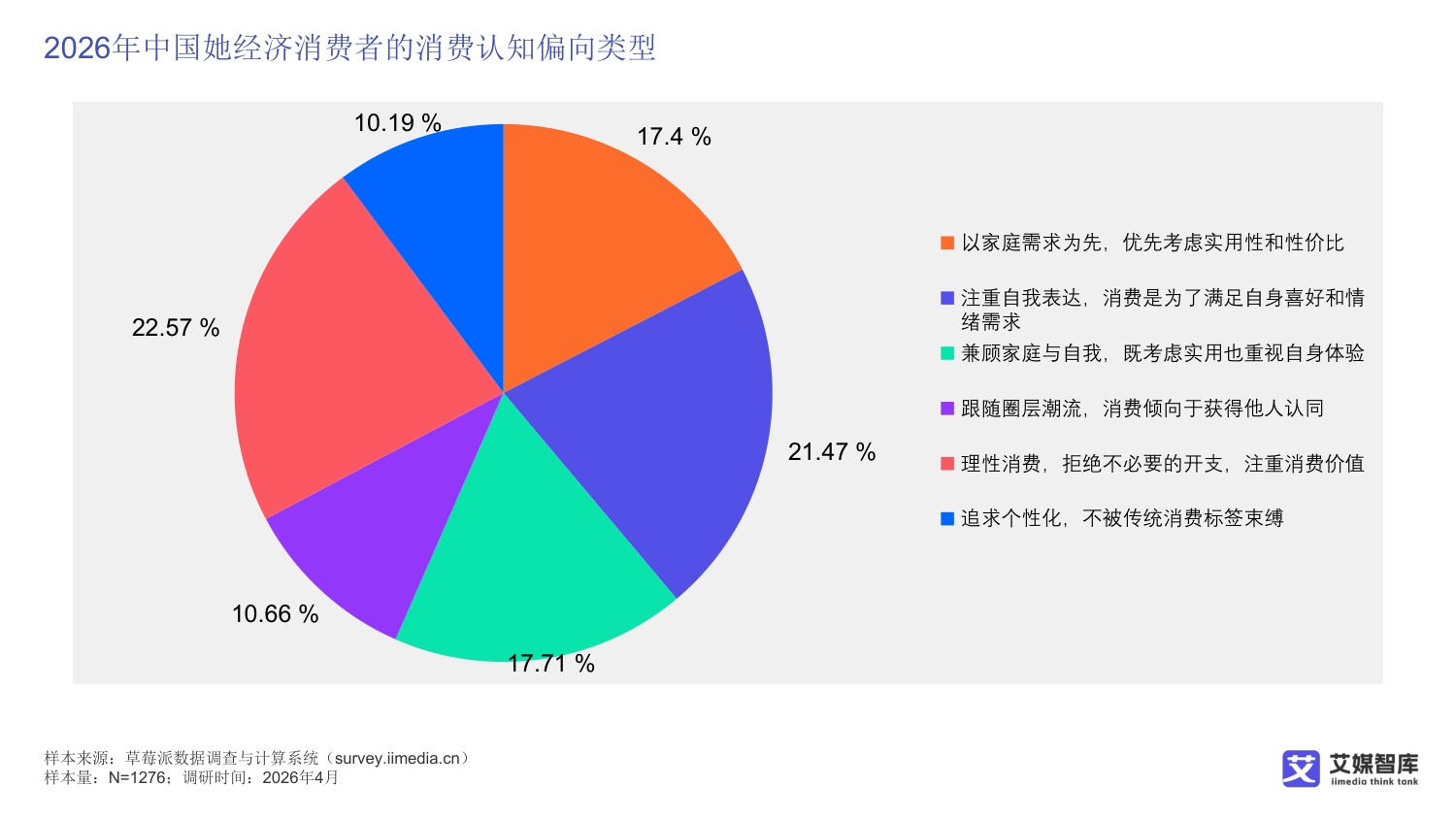 中国她经济消费行为及趋势洞察.pdf