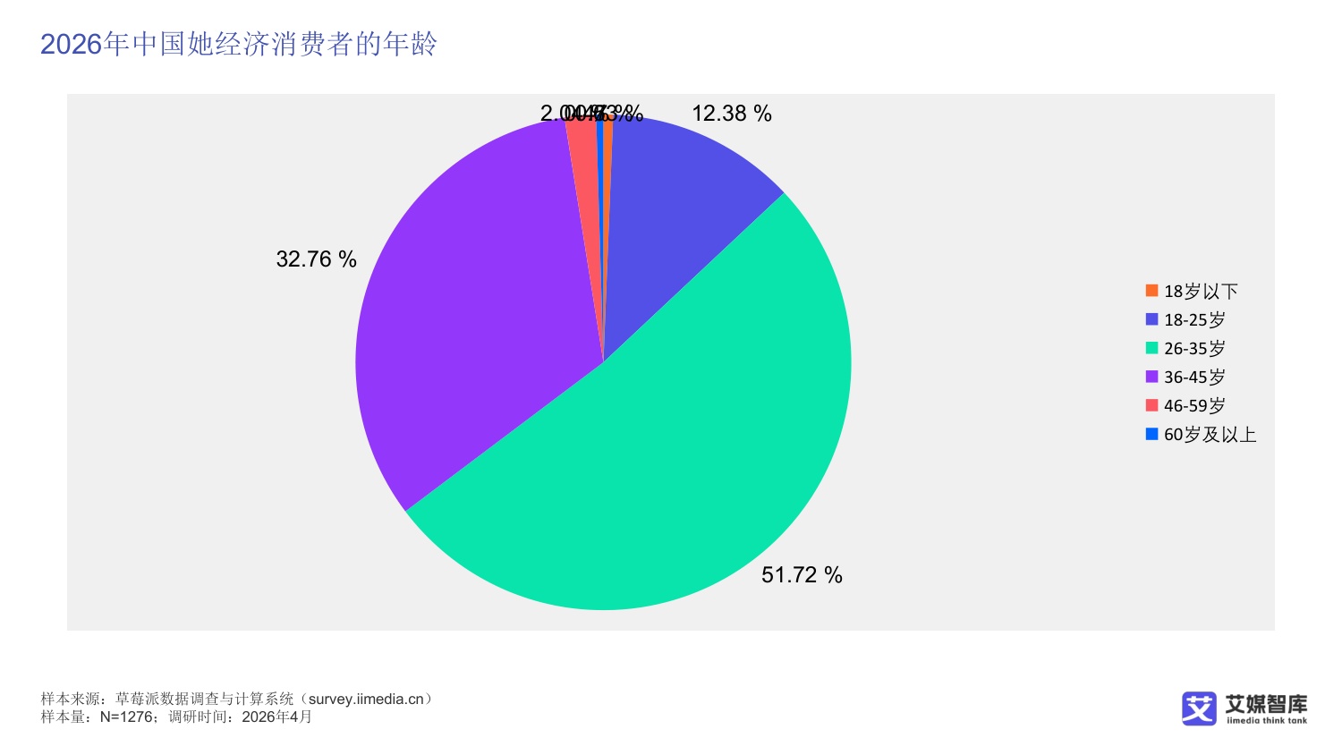 中国她经济消费行为及趋势洞察.pdf