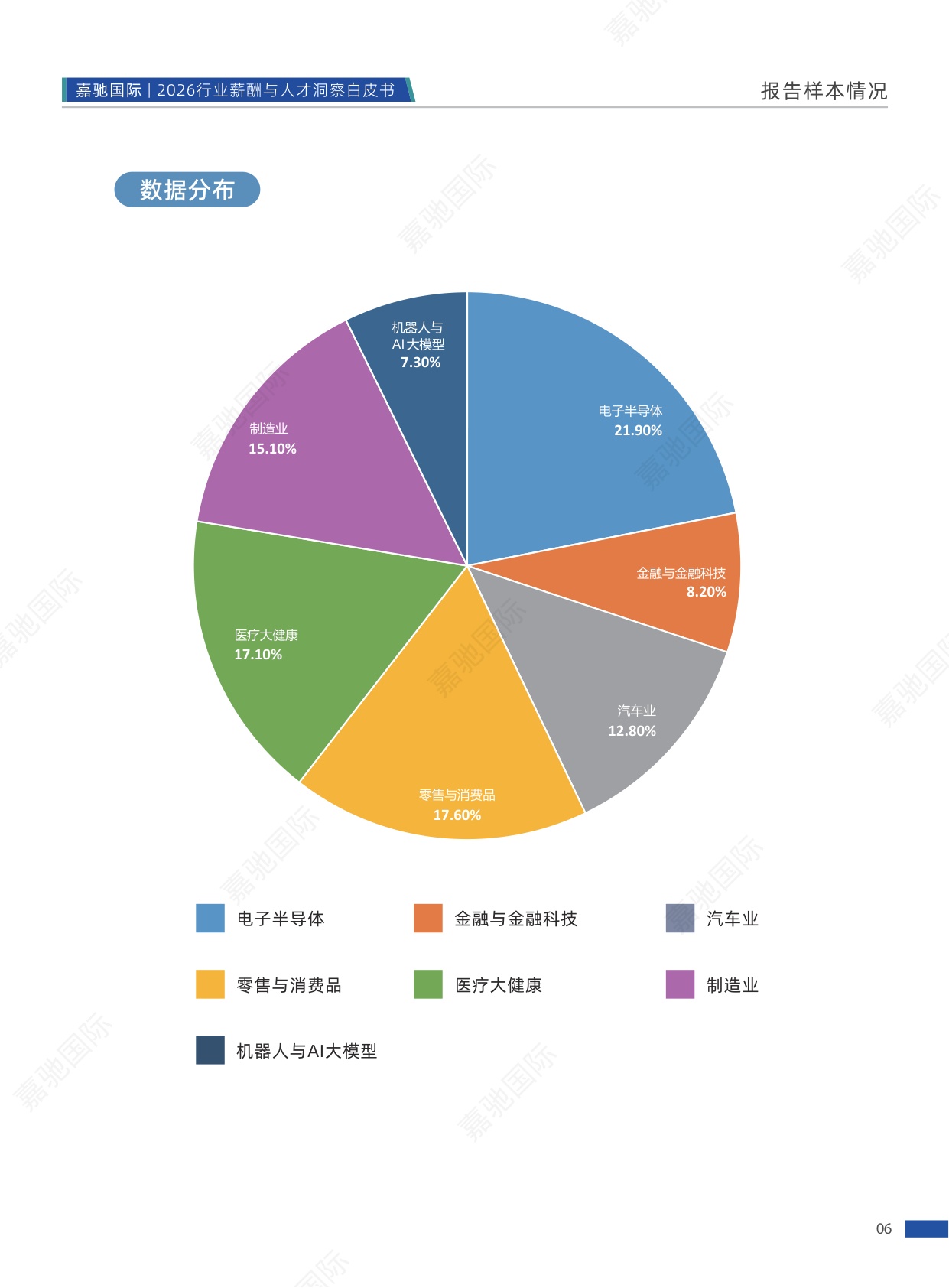 112页-2026行业薪酬与人才洞察白皮书-嘉驰国际-202604.pdf