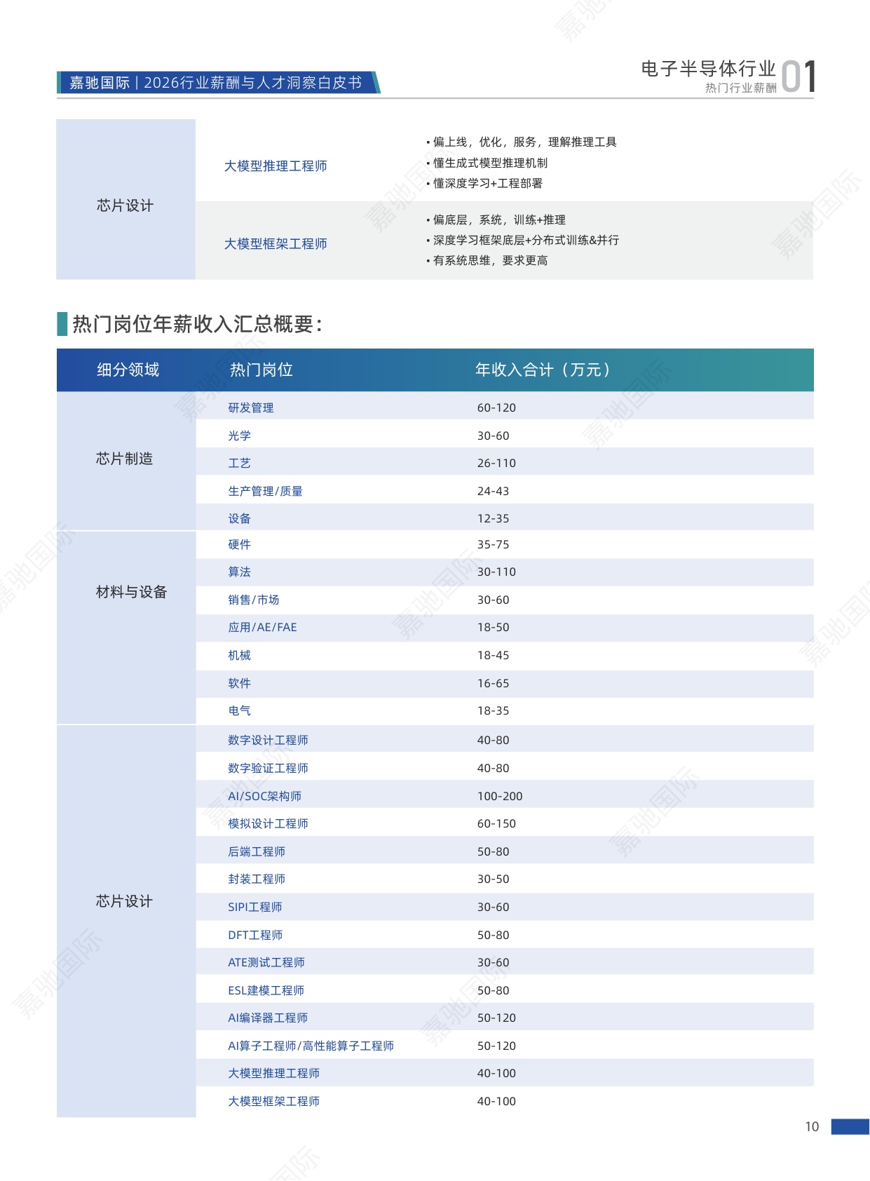 112页-2026行业薪酬与人才洞察白皮书-嘉驰国际-202604.pdf