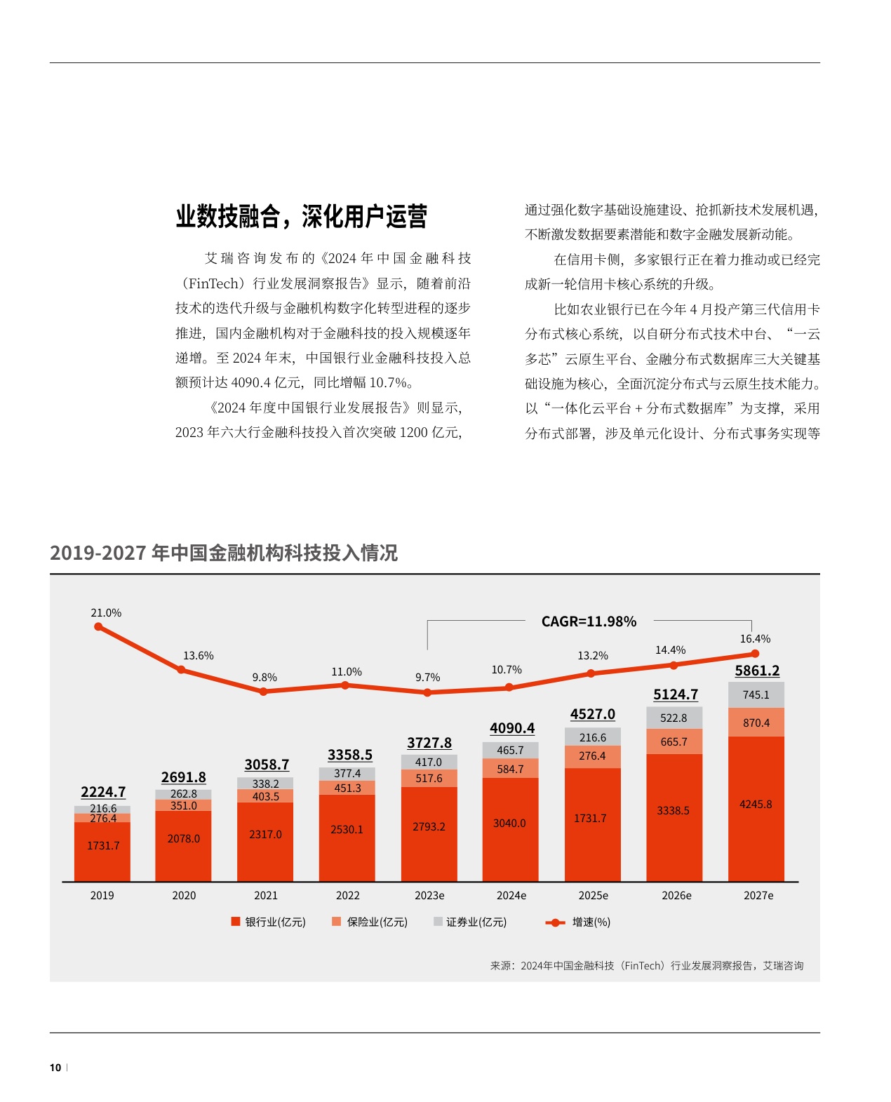 2024银行业经营战略报告-解码数智时代的深度用户经营-万事达卡.pdf