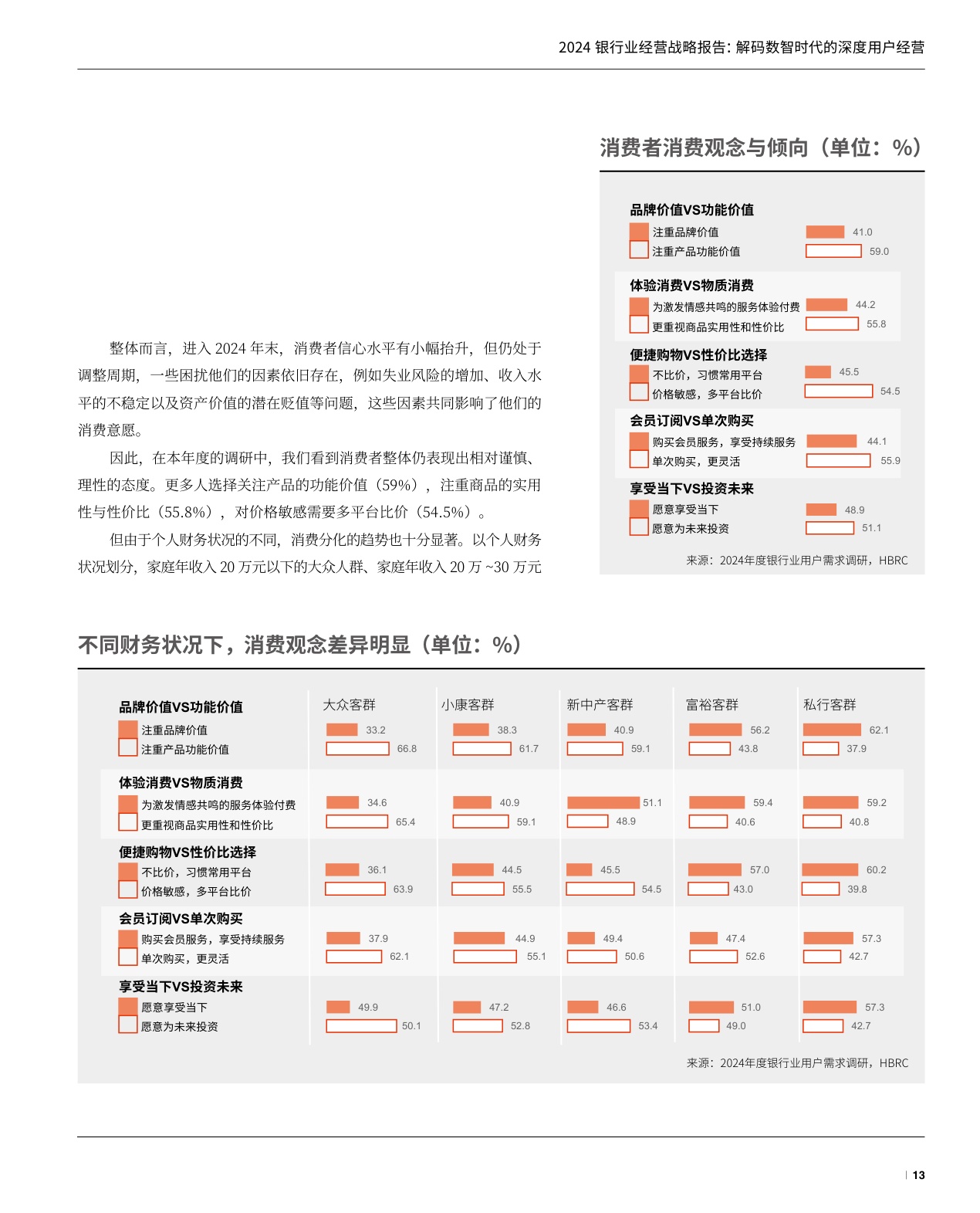 2024银行业经营战略报告-解码数智时代的深度用户经营-万事达卡.pdf