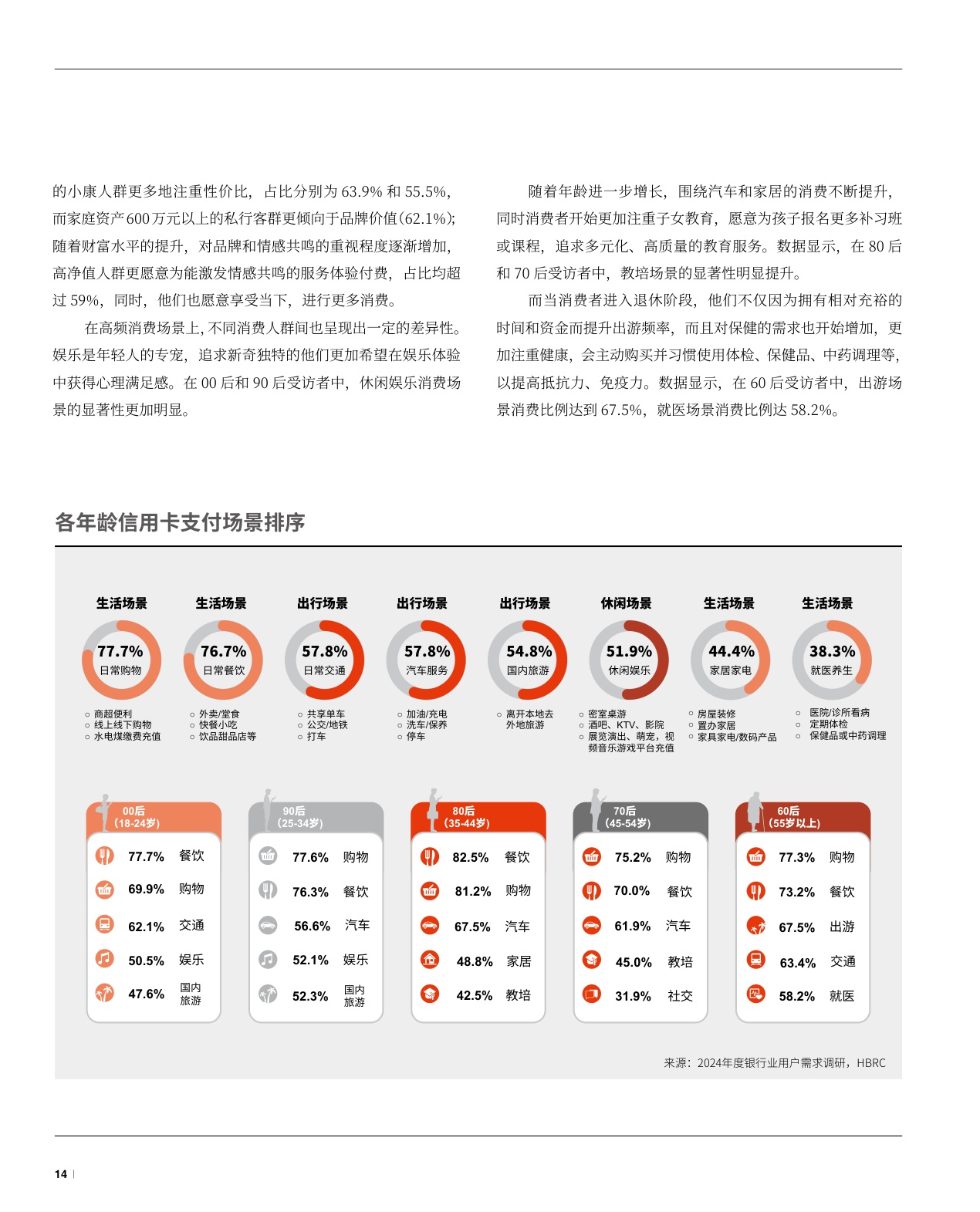 2024银行业经营战略报告-解码数智时代的深度用户经营-万事达卡.pdf