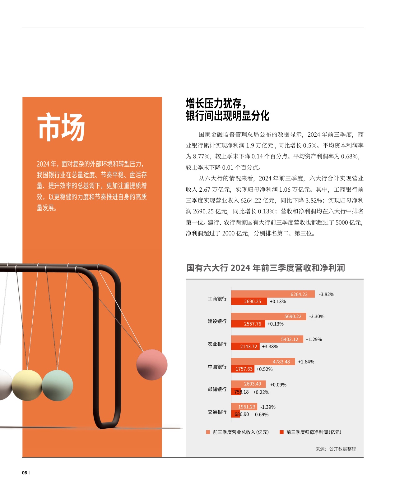 2024银行业经营战略报告-解码数智时代的深度用户经营-万事达卡.pdf
