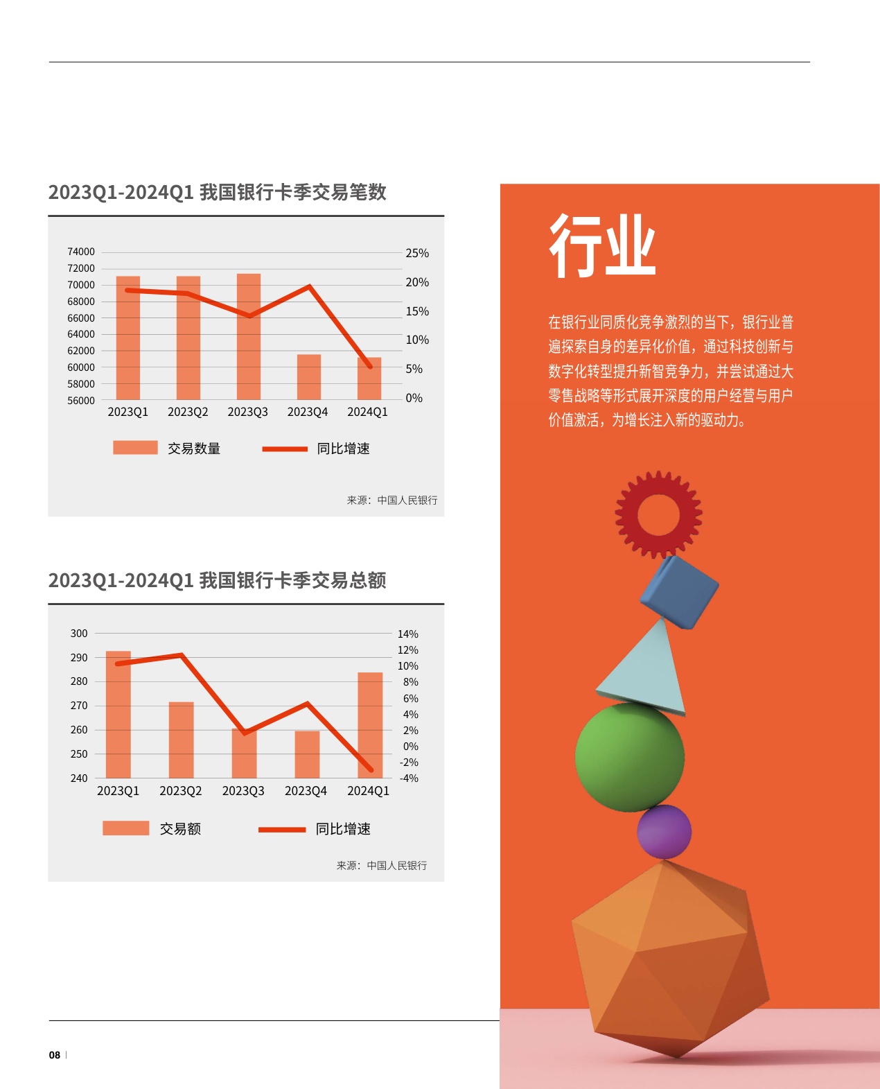 2024银行业经营战略报告-解码数智时代的深度用户经营-万事达卡.pdf