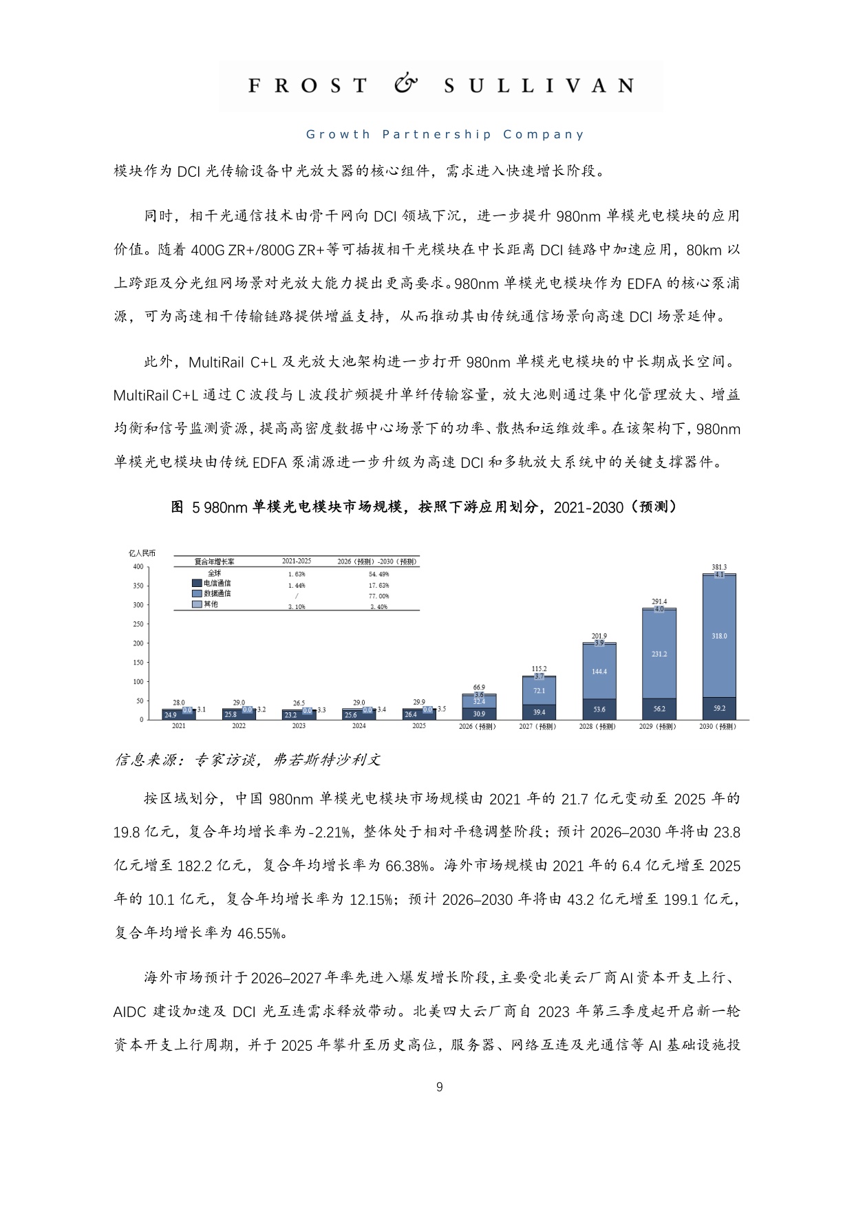 2025年全球单模类激光行业市场独立研究报告.pdf