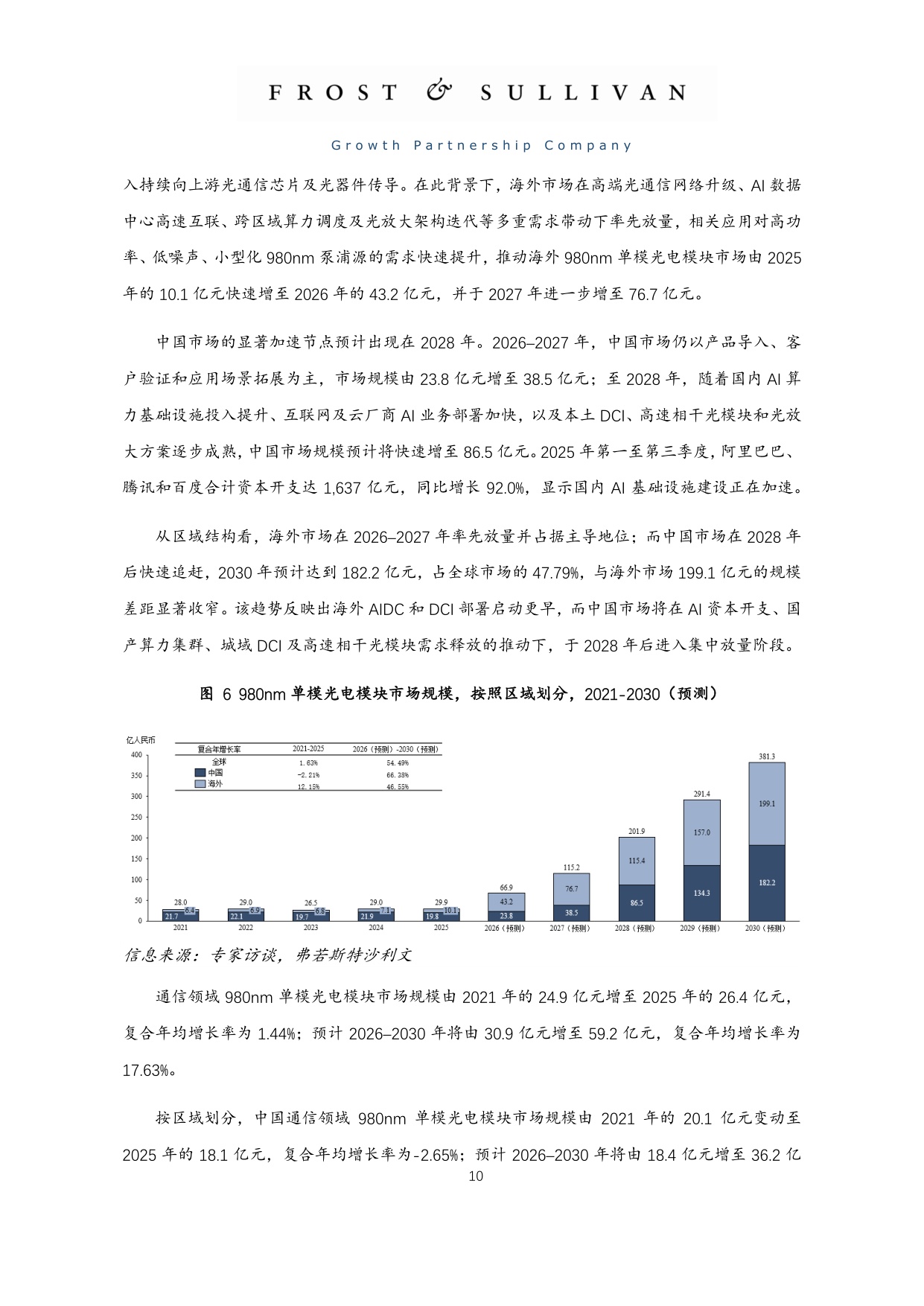2025年全球单模类激光行业市场独立研究报告.pdf