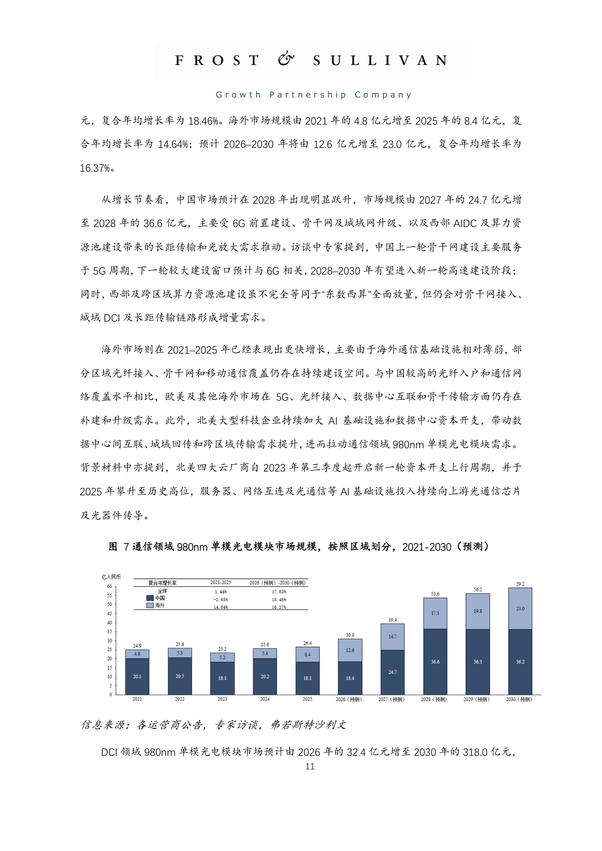 2025年全球单模类激光行业市场独立研究报告.pdf