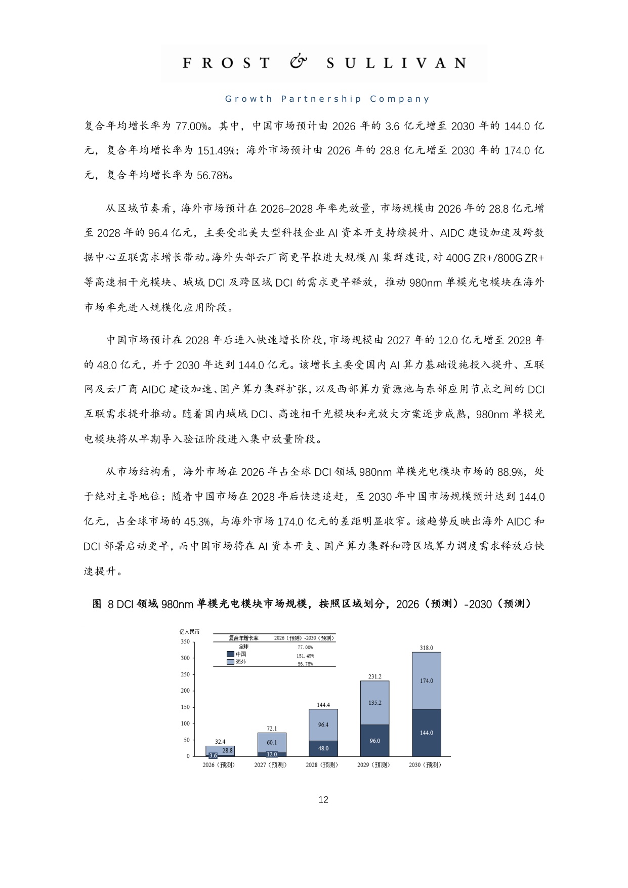 2025年全球单模类激光行业市场独立研究报告.pdf