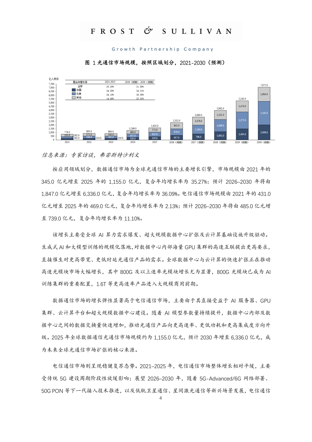 2025年全球单模类激光行业市场独立研究报告.pdf
