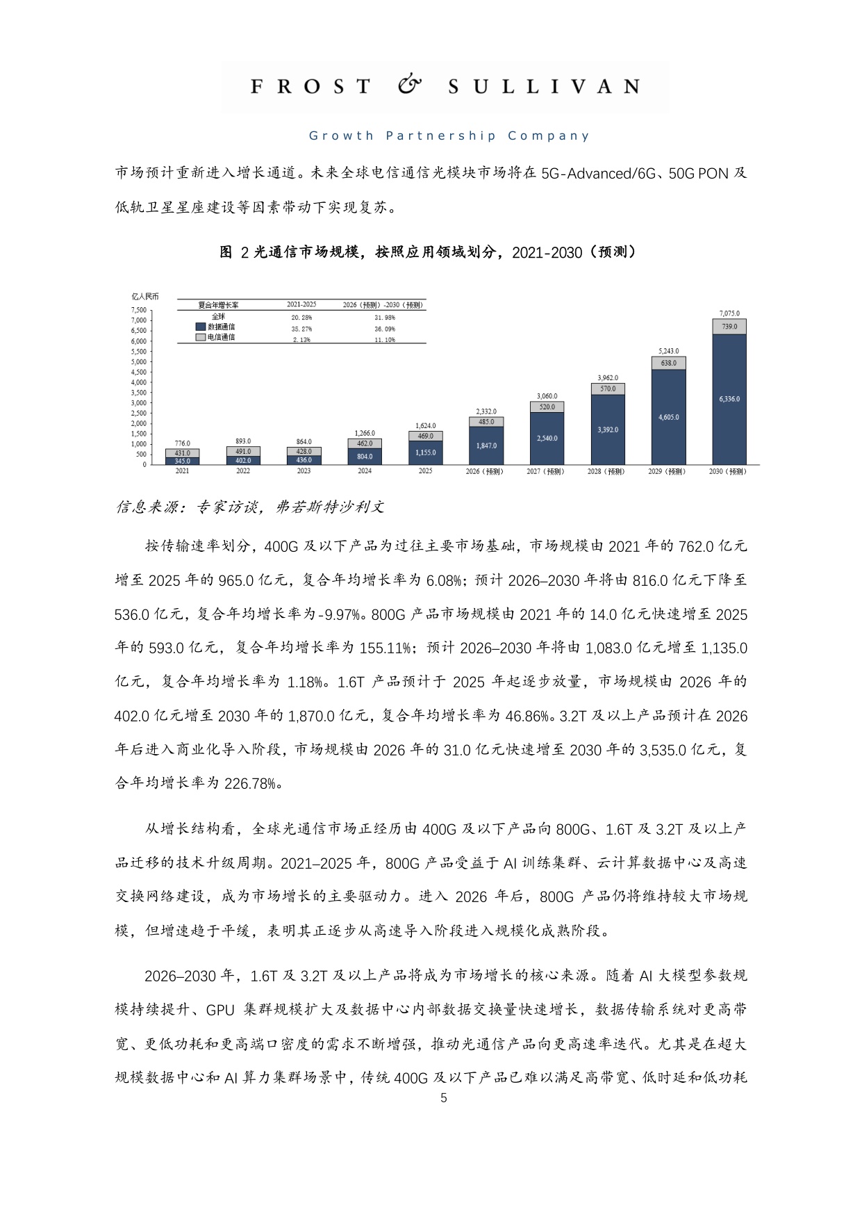 2025年全球单模类激光行业市场独立研究报告.pdf