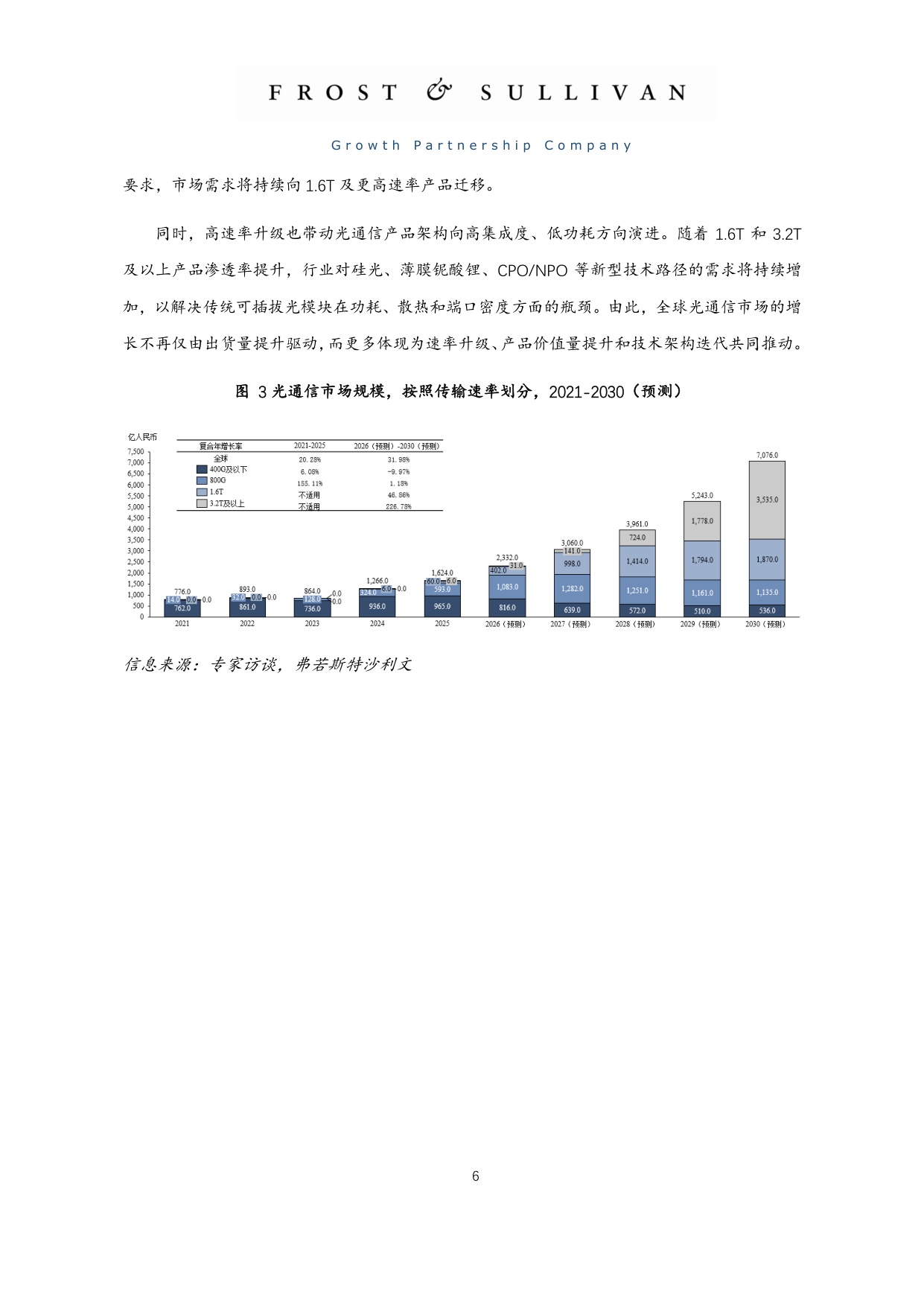 2025年全球单模类激光行业市场独立研究报告.pdf