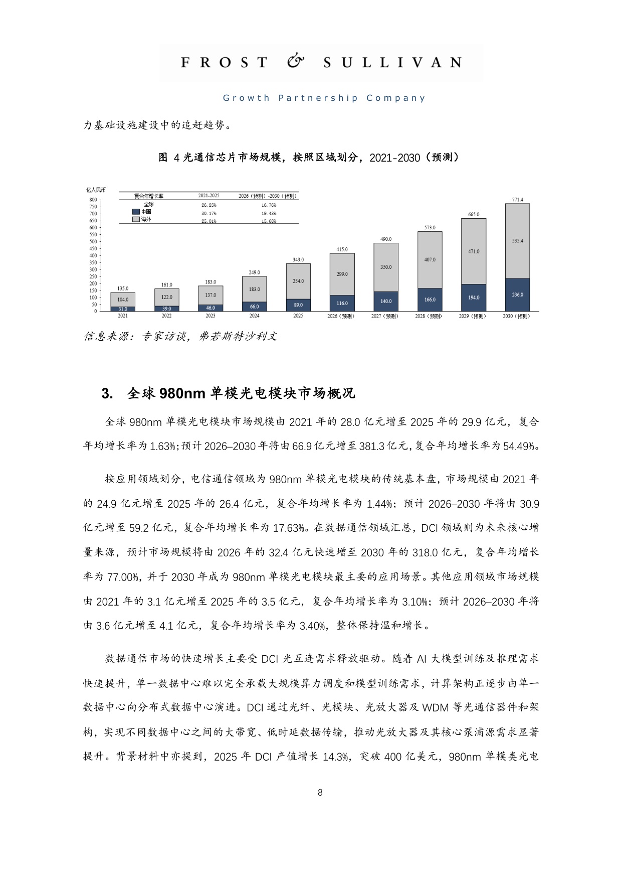 2025年全球单模类激光行业市场独立研究报告.pdf