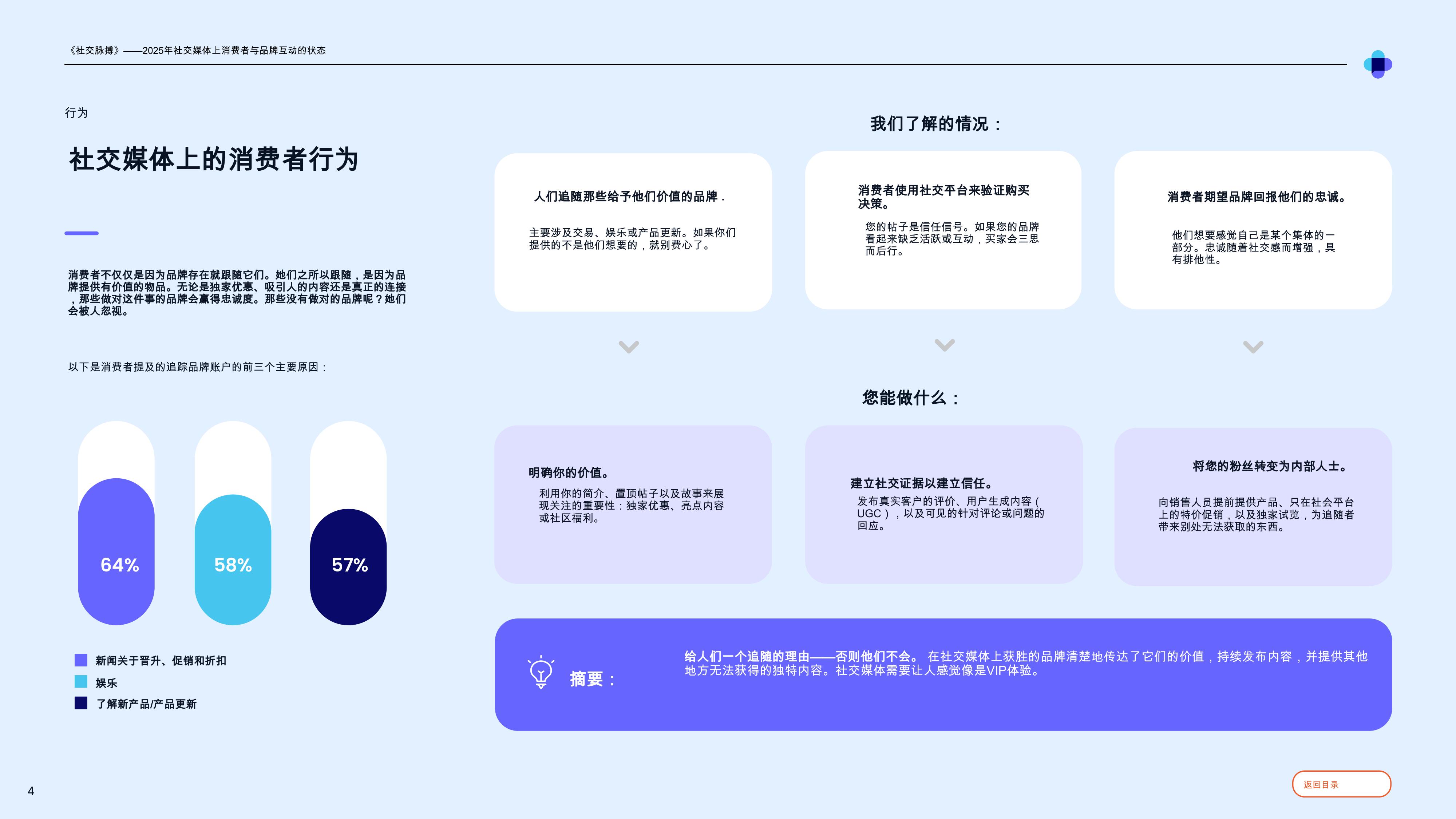 2025年社交媒体上消费者与品牌互动的状态.pdf