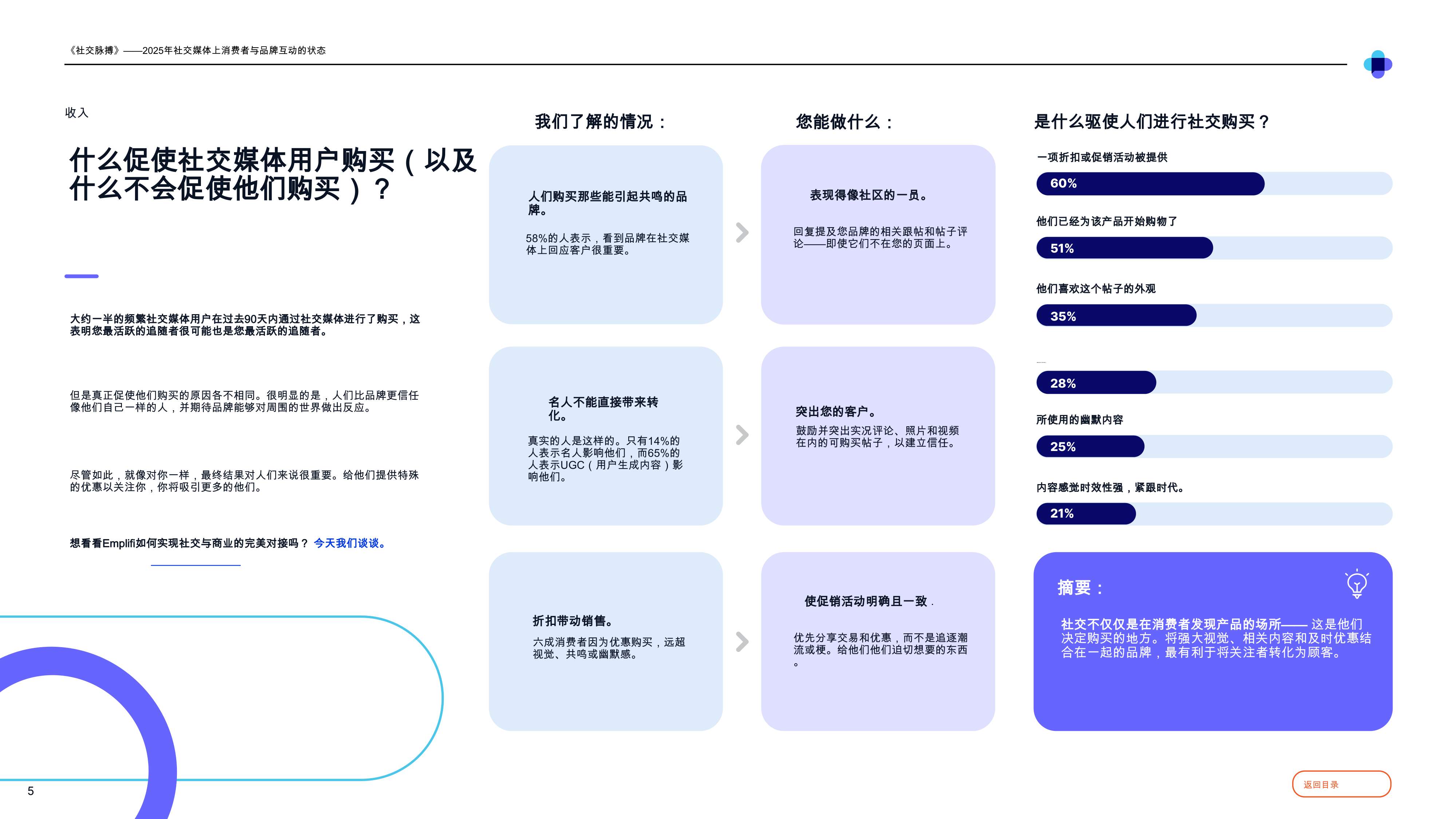 2025年社交媒体上消费者与品牌互动的状态.pdf
