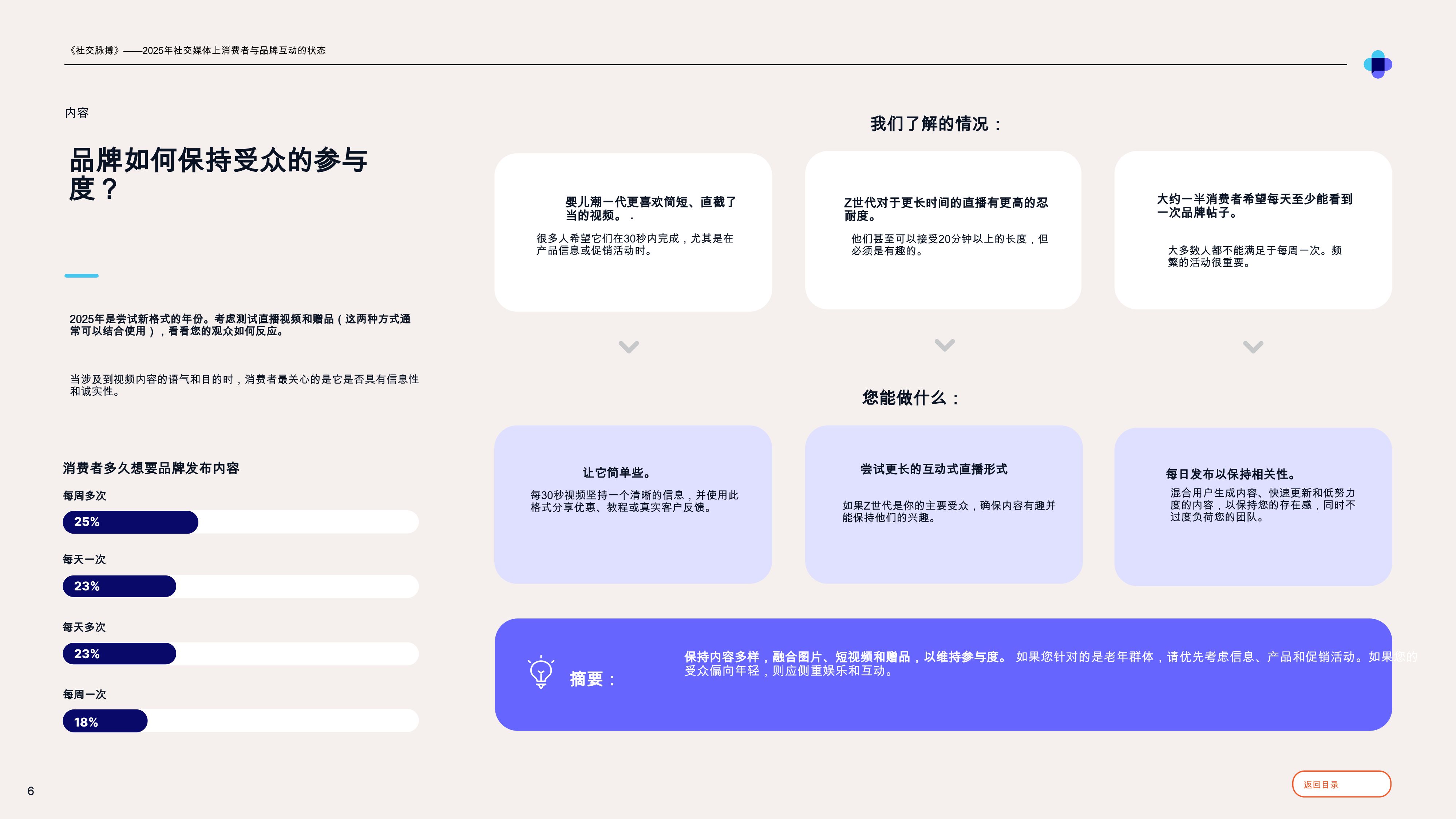 2025年社交媒体上消费者与品牌互动的状态.pdf