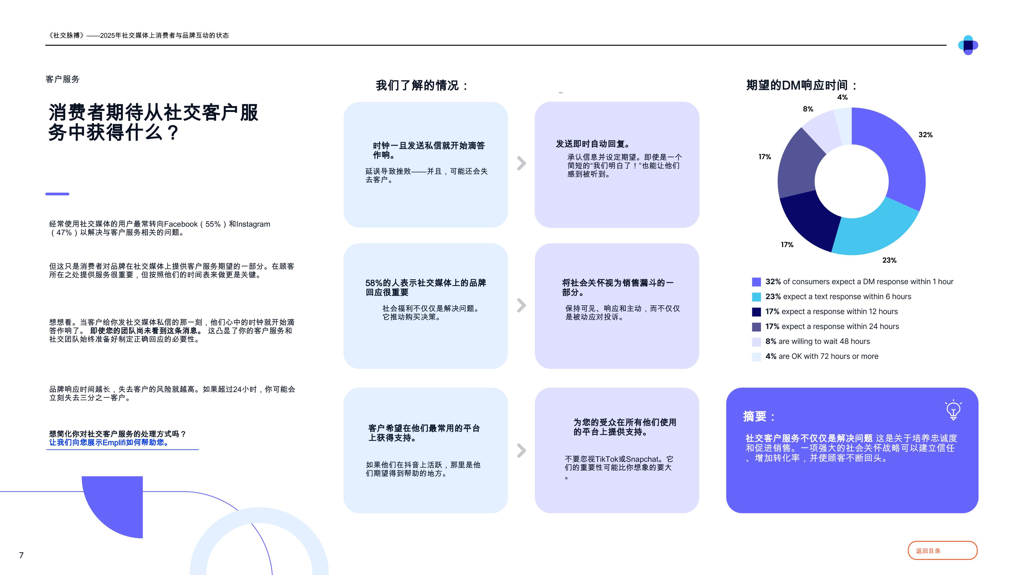 2025年社交媒体上消费者与品牌互动的状态.pdf