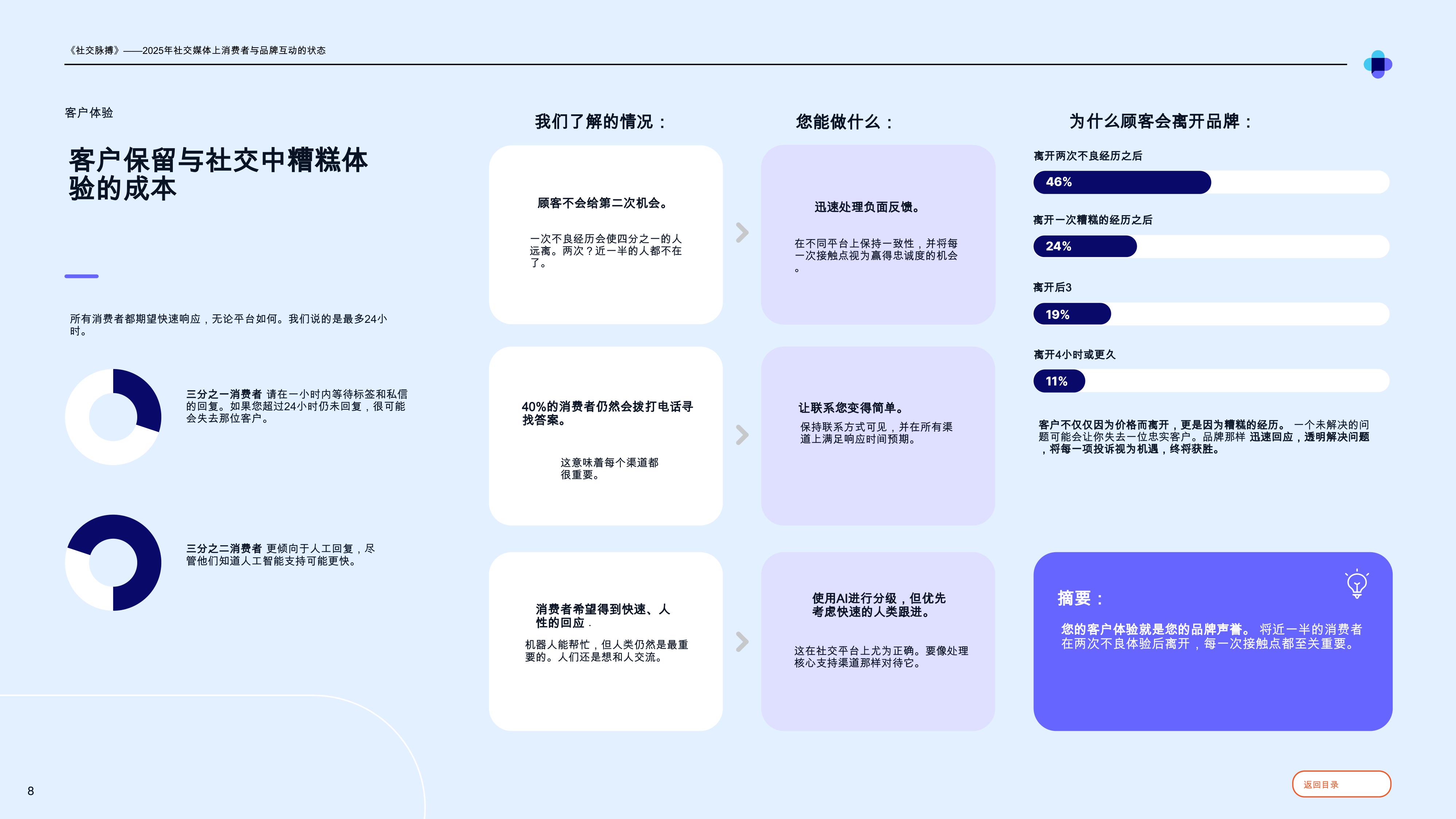 2025年社交媒体上消费者与品牌互动的状态.pdf