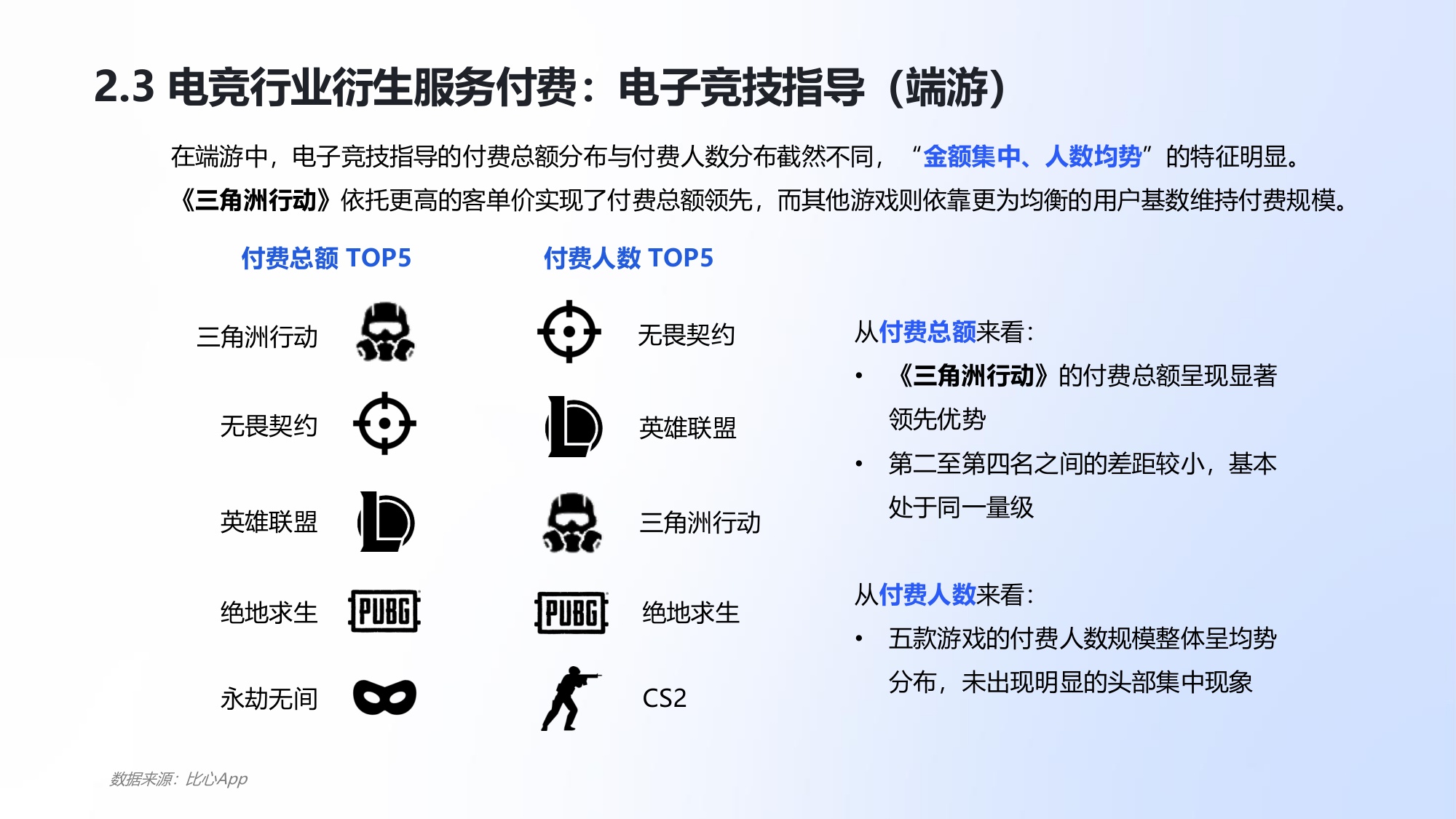2025年中国电竞行业职业发展报告.pdf