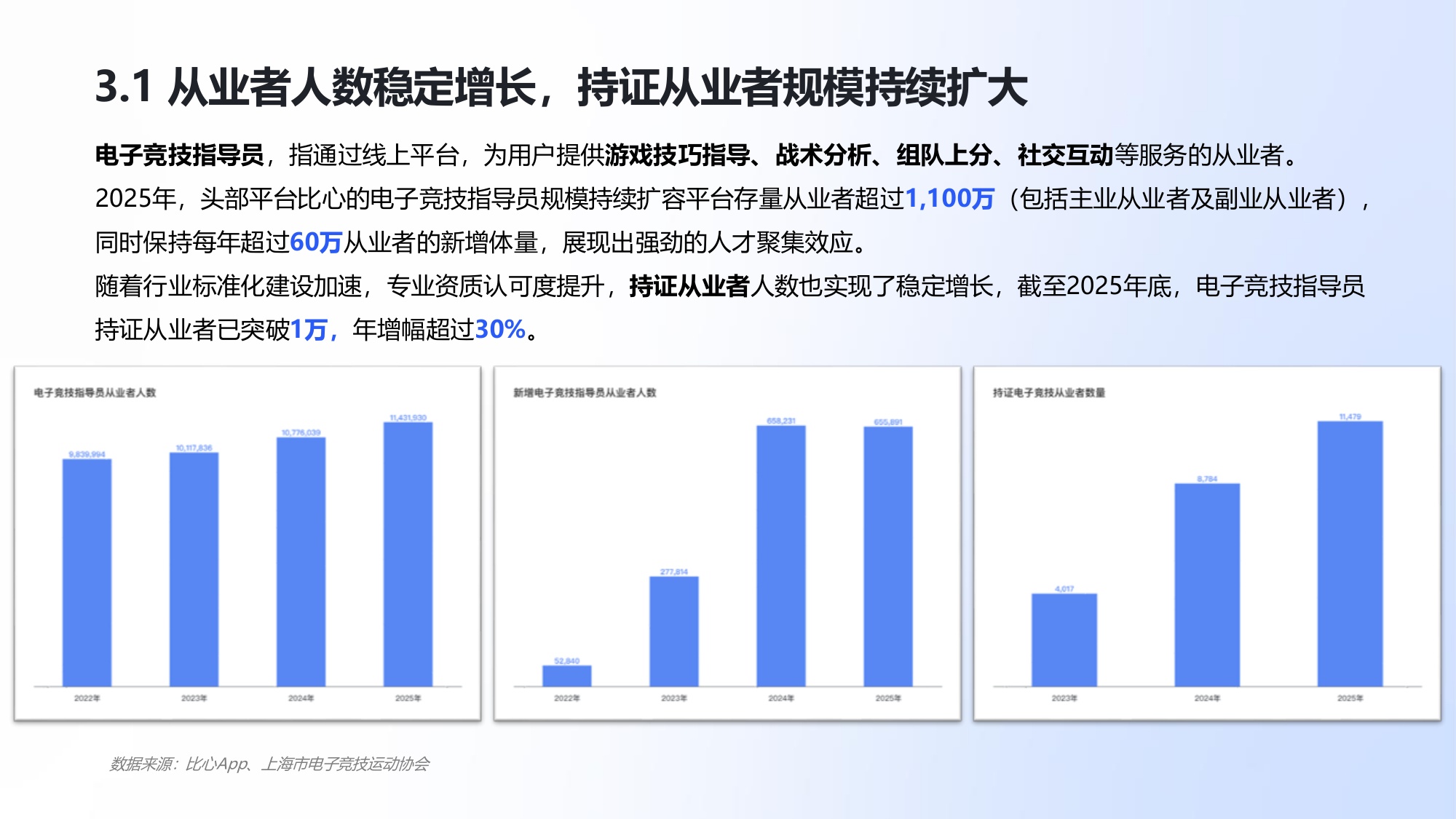 2025年中国电竞行业职业发展报告.pdf