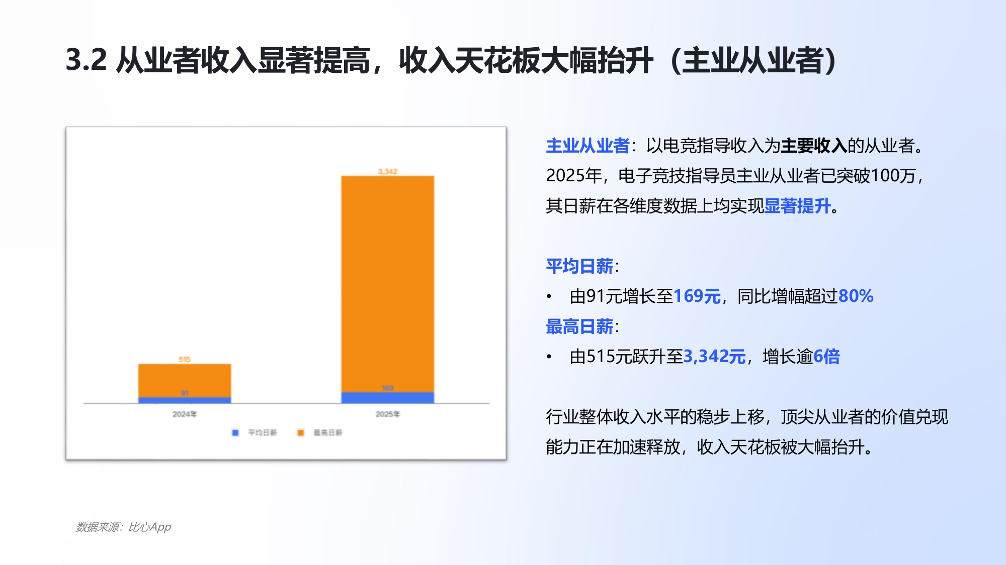2025年中国电竞行业职业发展报告.pdf