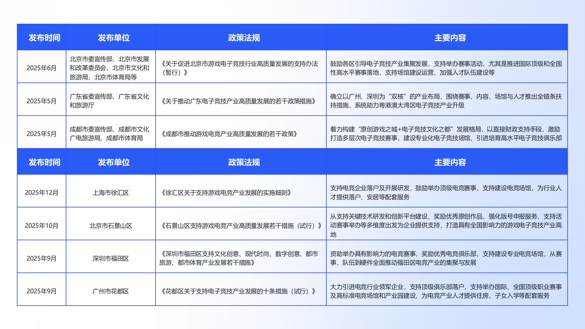 2025年中国电竞行业职业发展报告.pdf