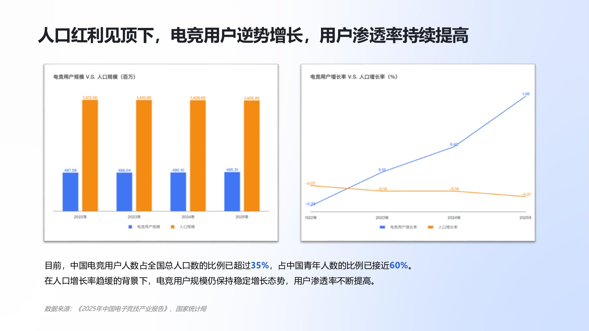 2025年中国电竞行业职业发展报告.pdf