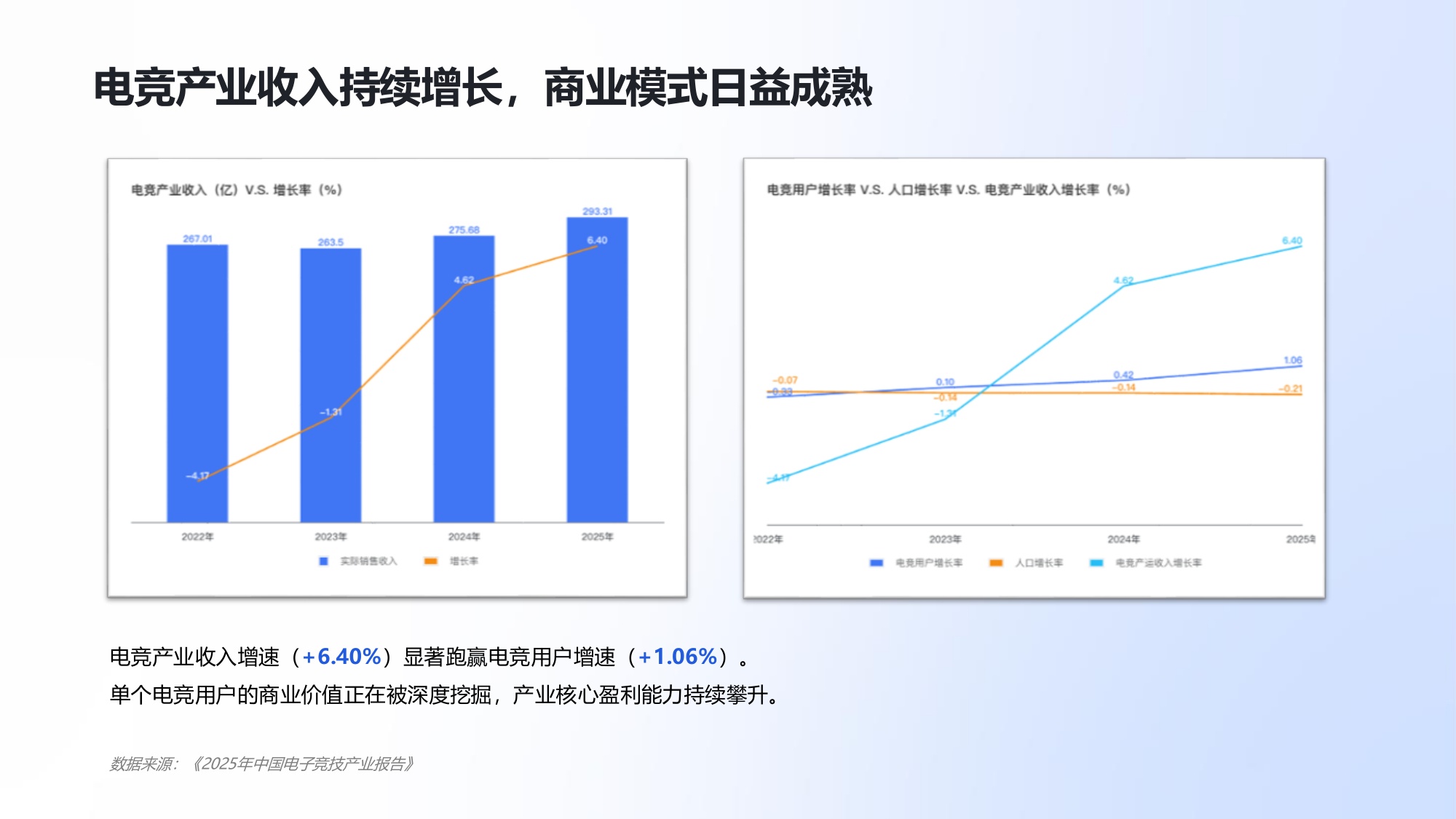 2025年中国电竞行业职业发展报告.pdf