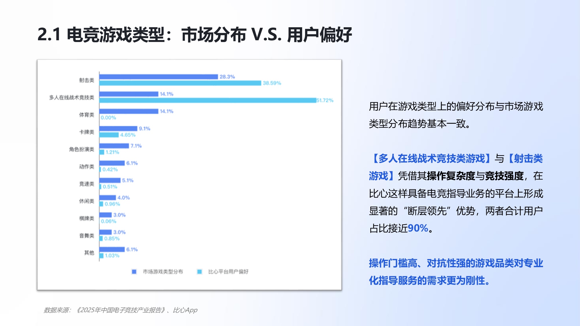 2025年中国电竞行业职业发展报告.pdf