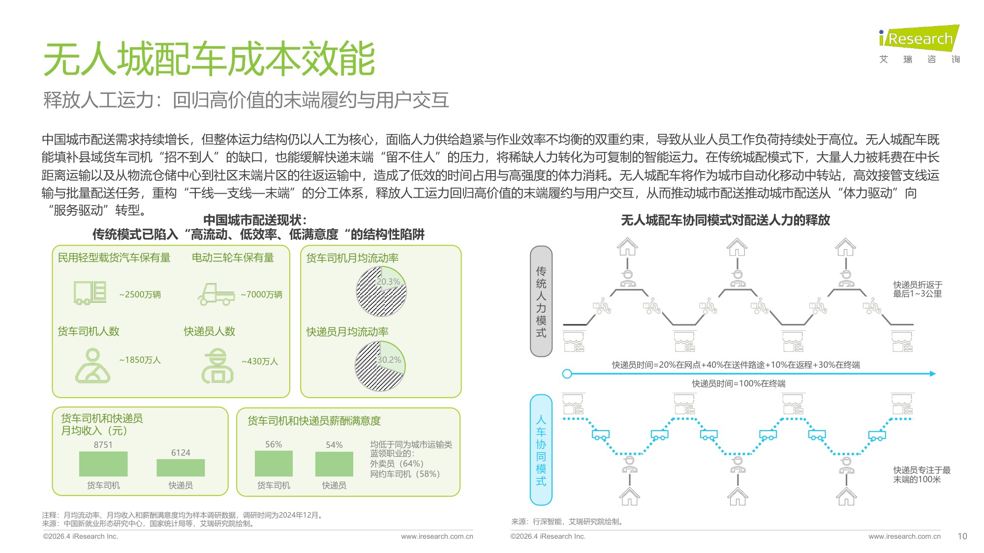 2025年中国无人城配车行业白皮书.pdf